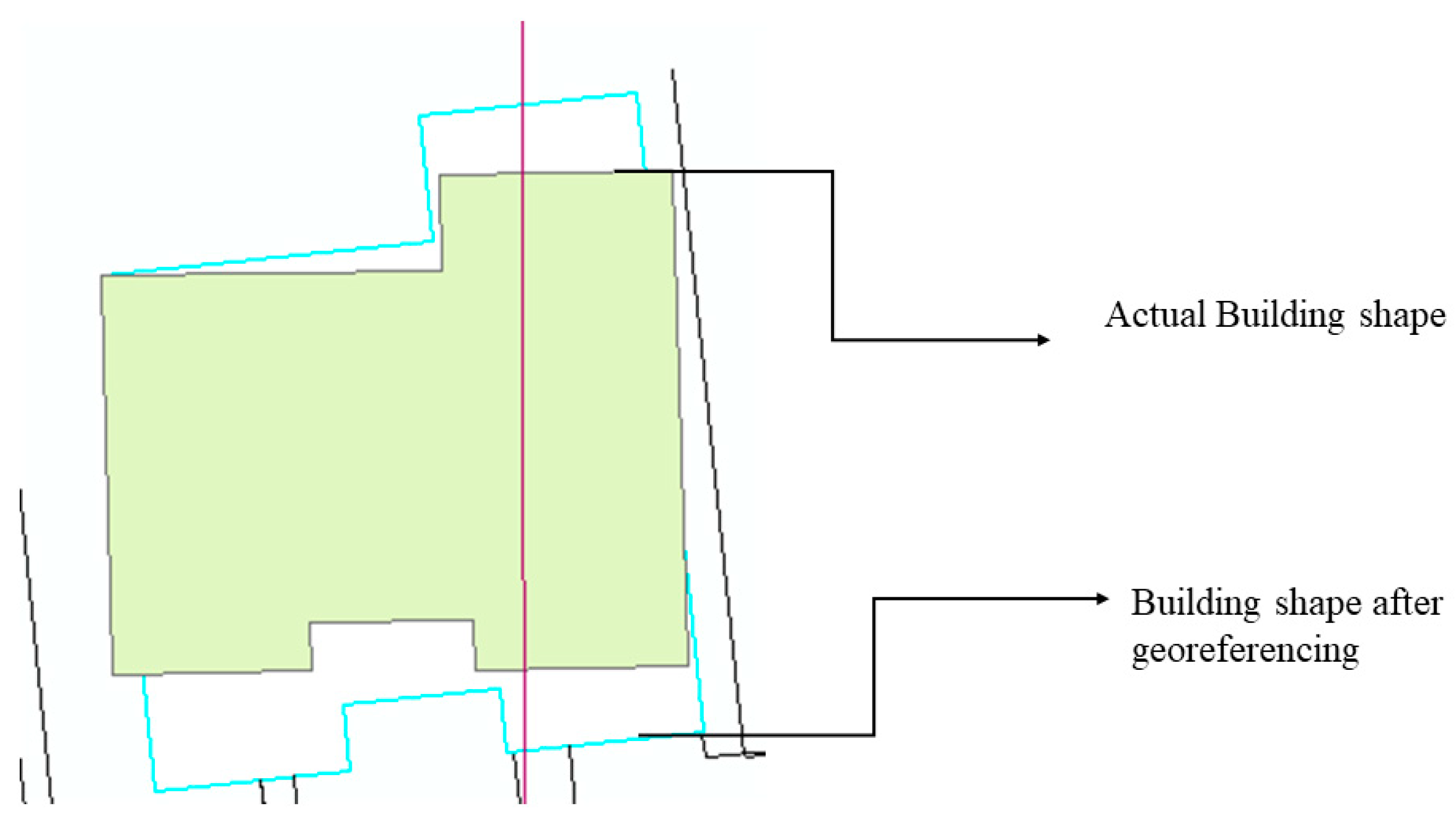 Informatics 09 00042 g005 550