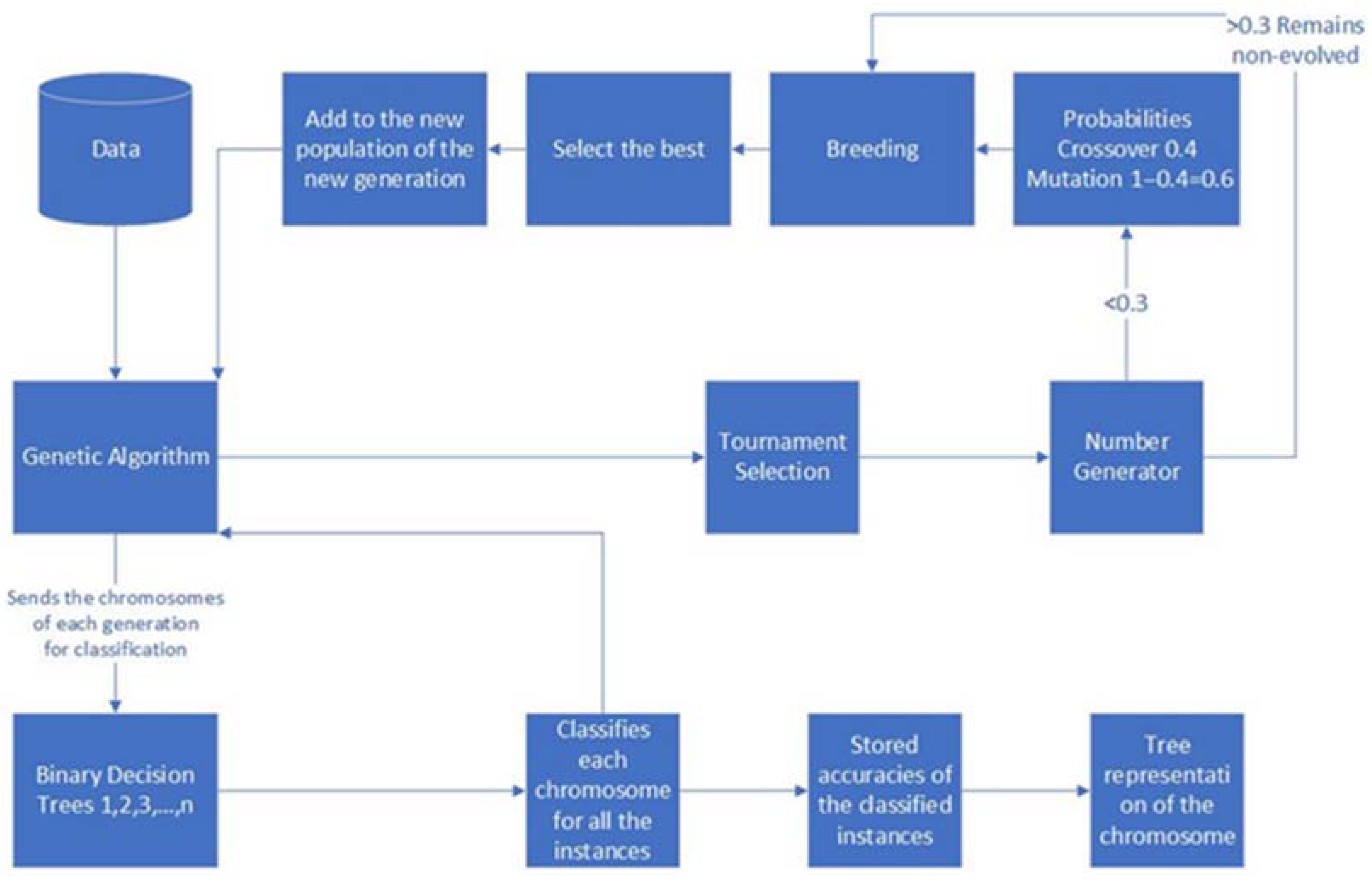 Informatics 09 00045 g002 550