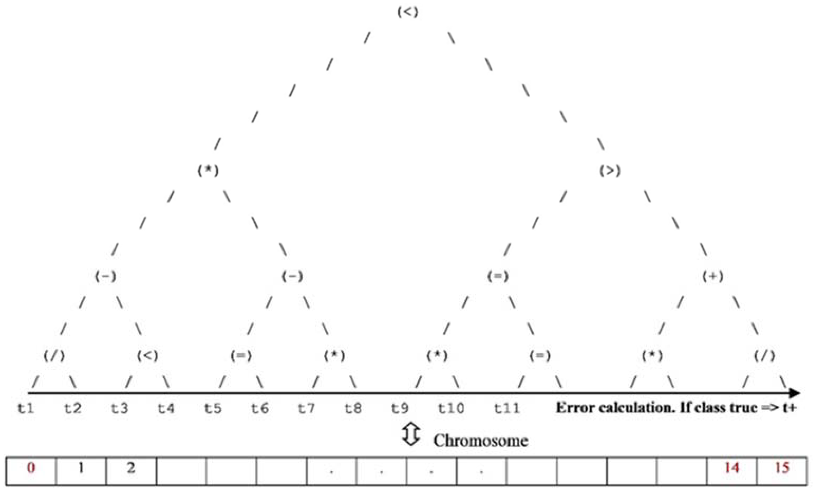 Informatics 09 00045 g004 550