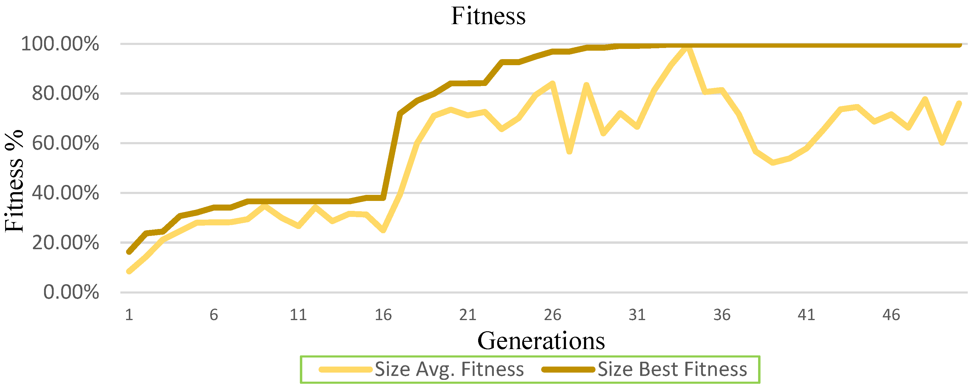 Informatics 09 00045 g018 550