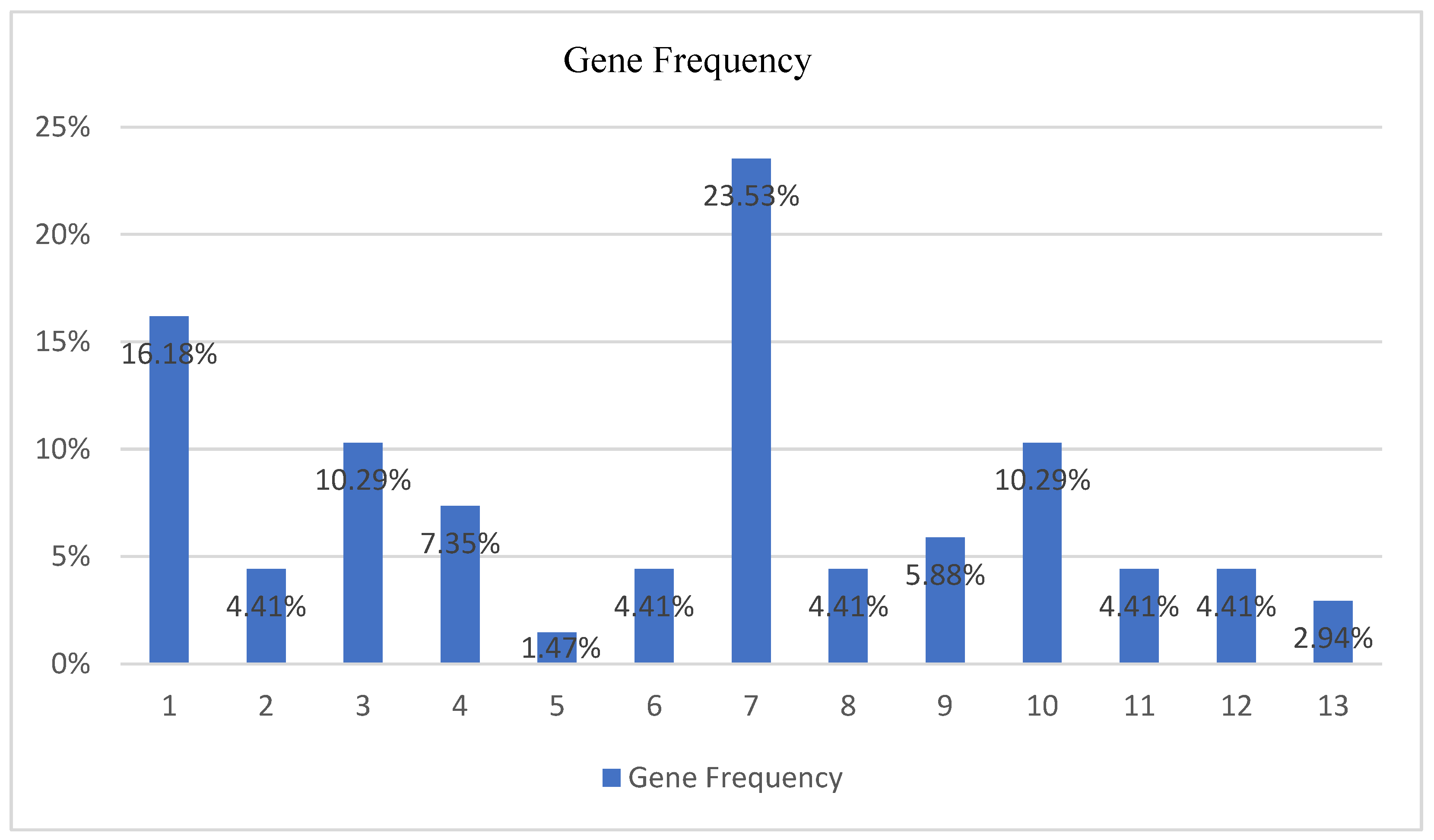 Informatics 09 00045 g020 550