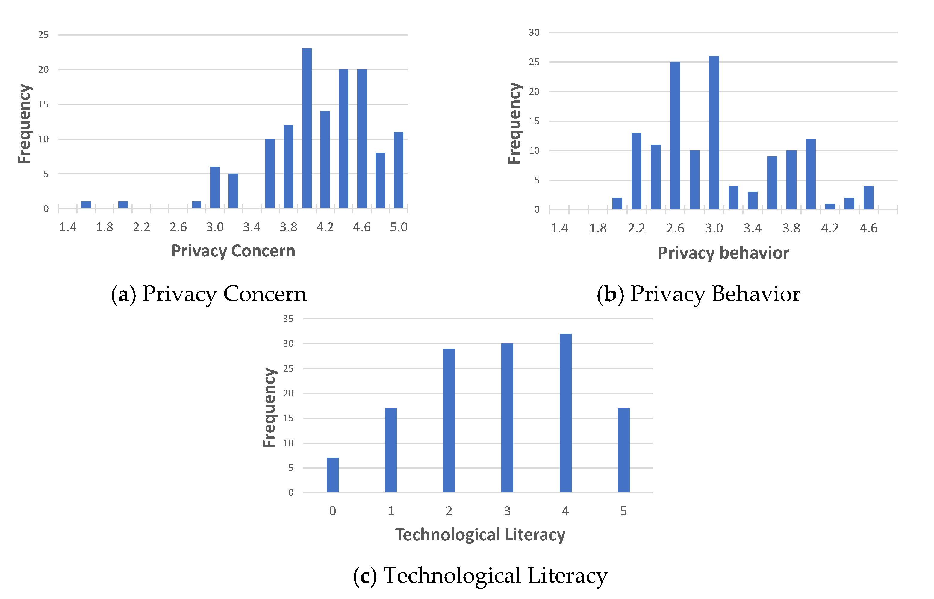 Informatics 09 00054 g004