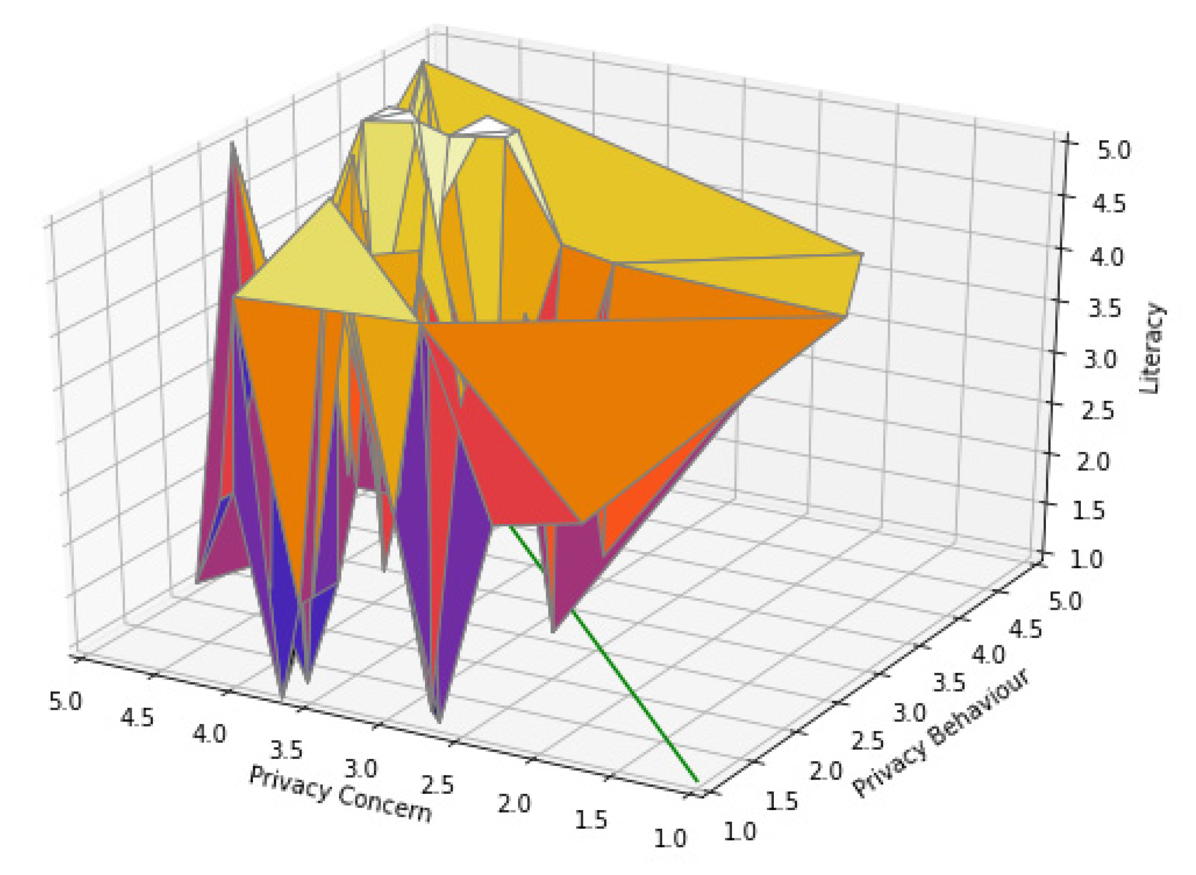 Informatics 09 00054 g005