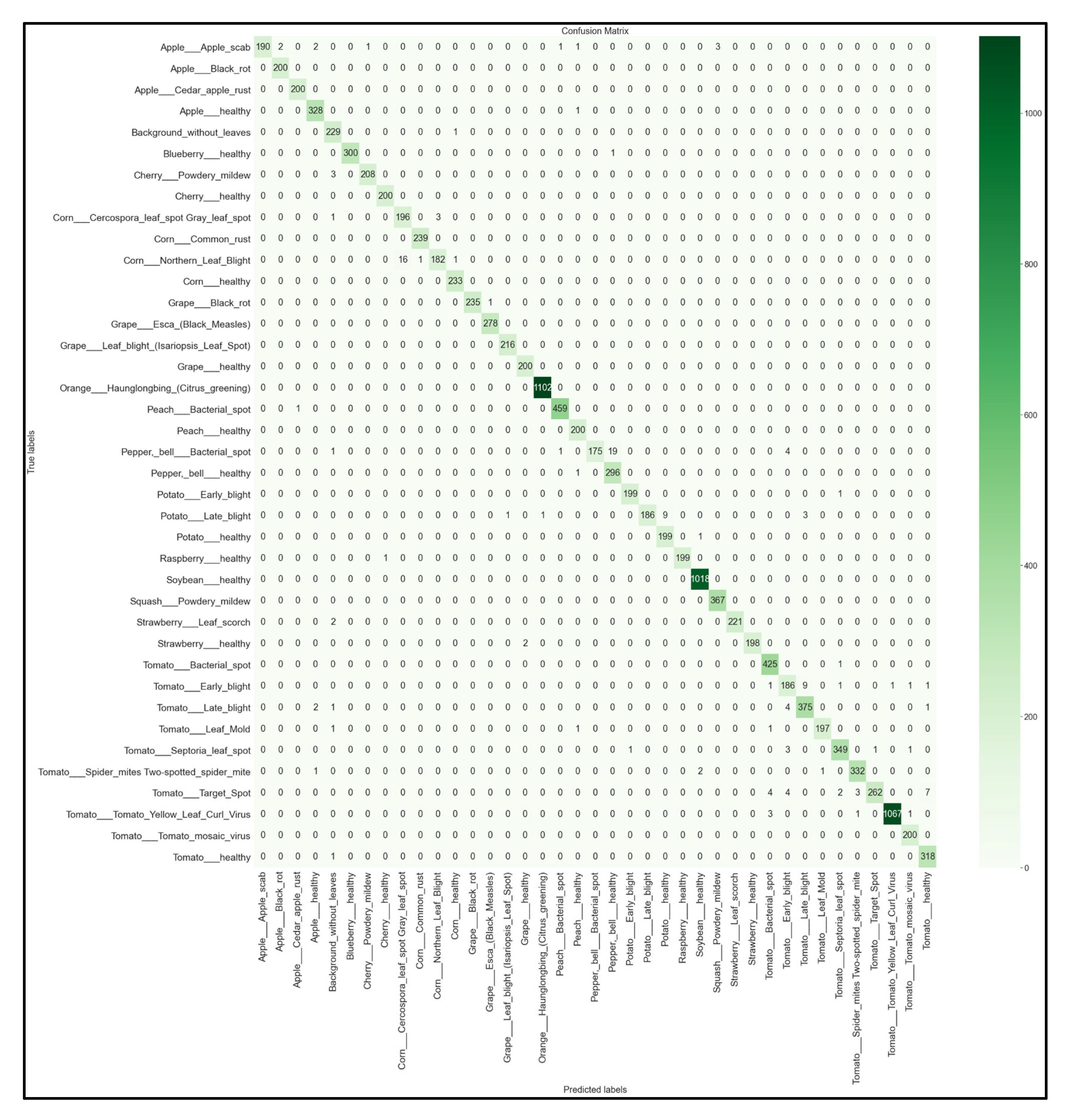 Informatics 09 00055 g016 550
