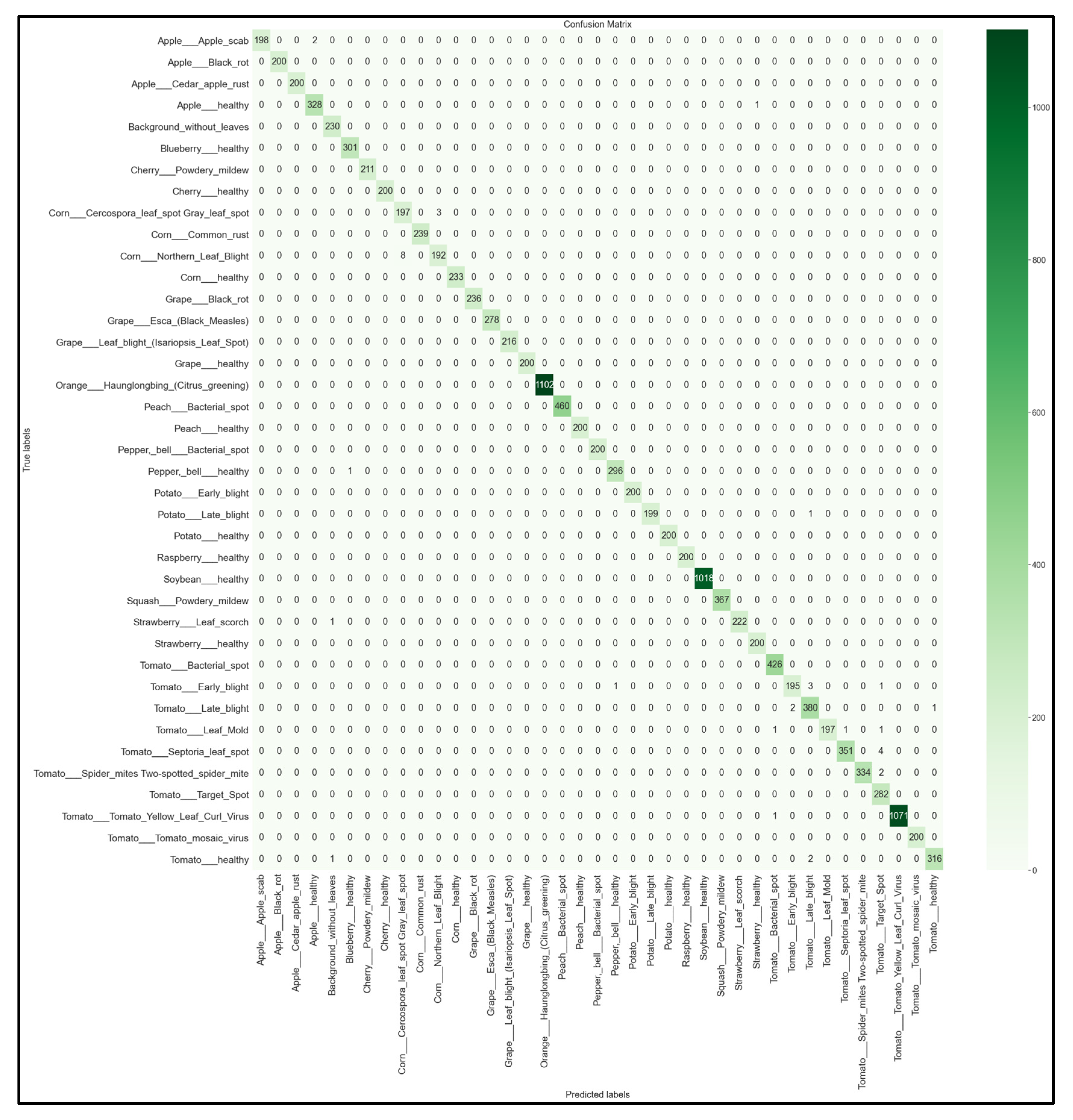 Informatics 09 00055 g019 550
