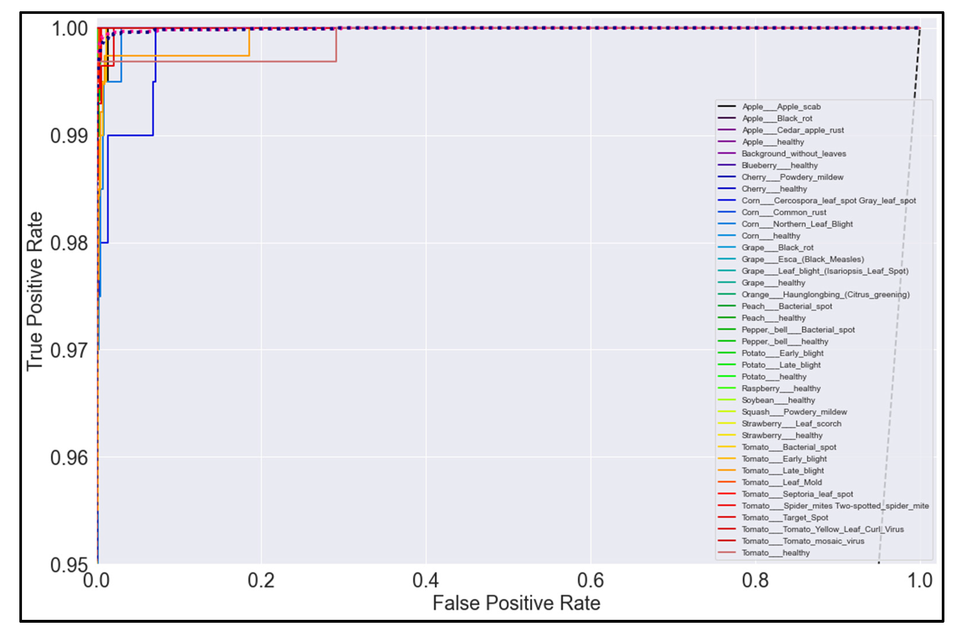 Informatics 09 00055 g022 550