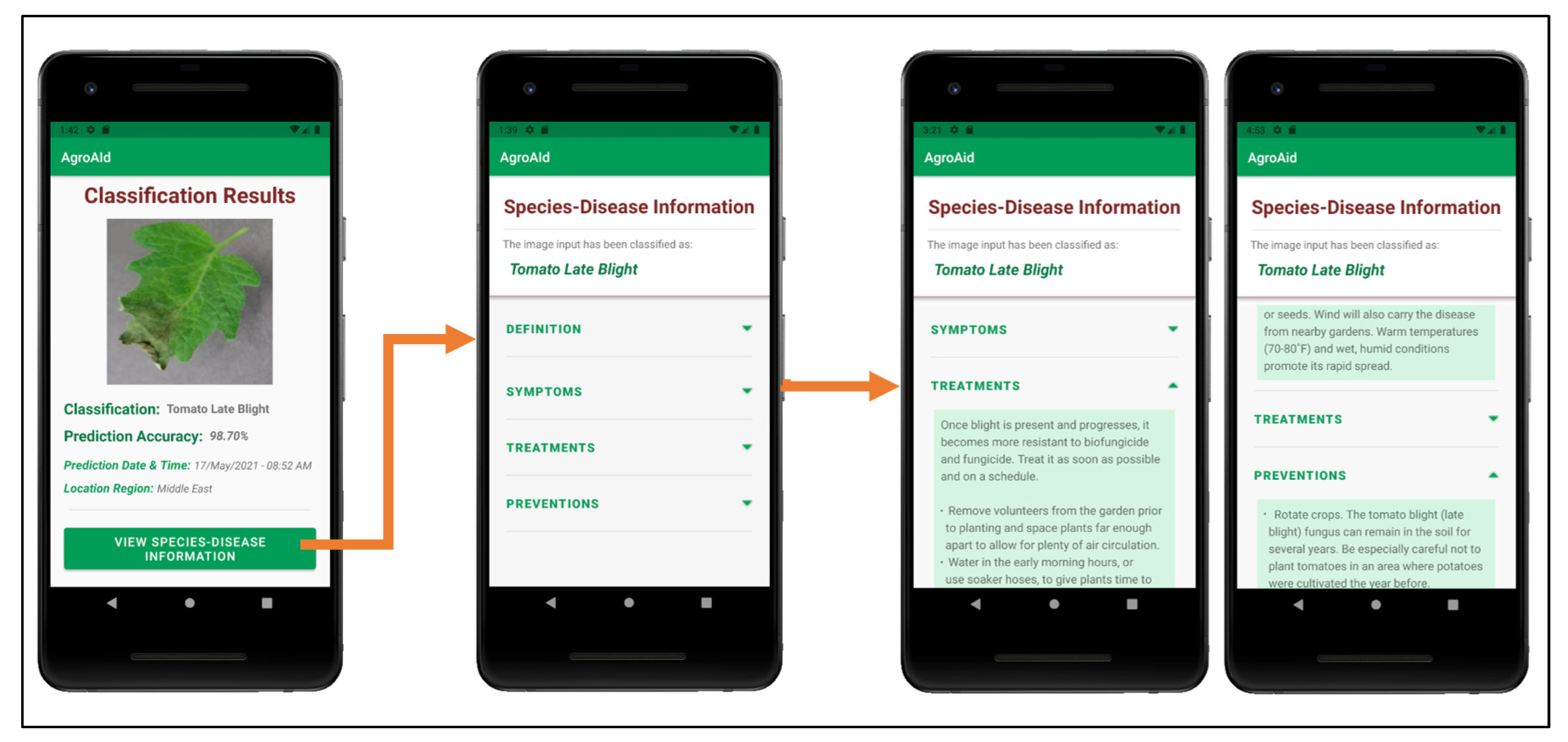 Informatics 09 00055 g027 550