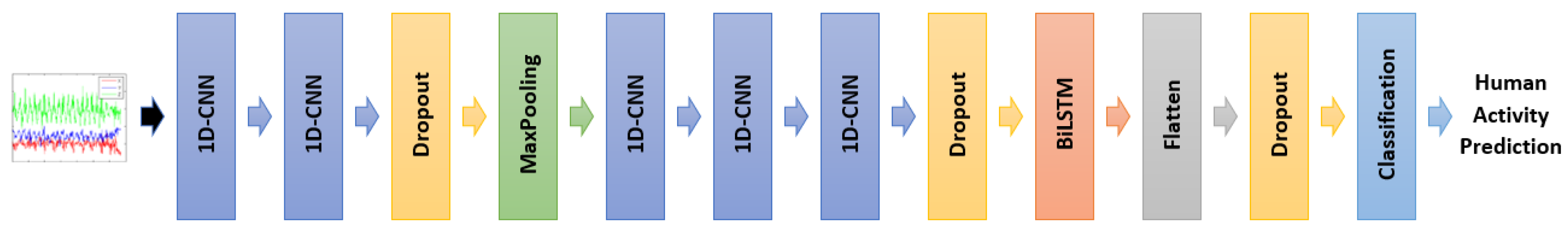 Informatics 09 00056 g001 550