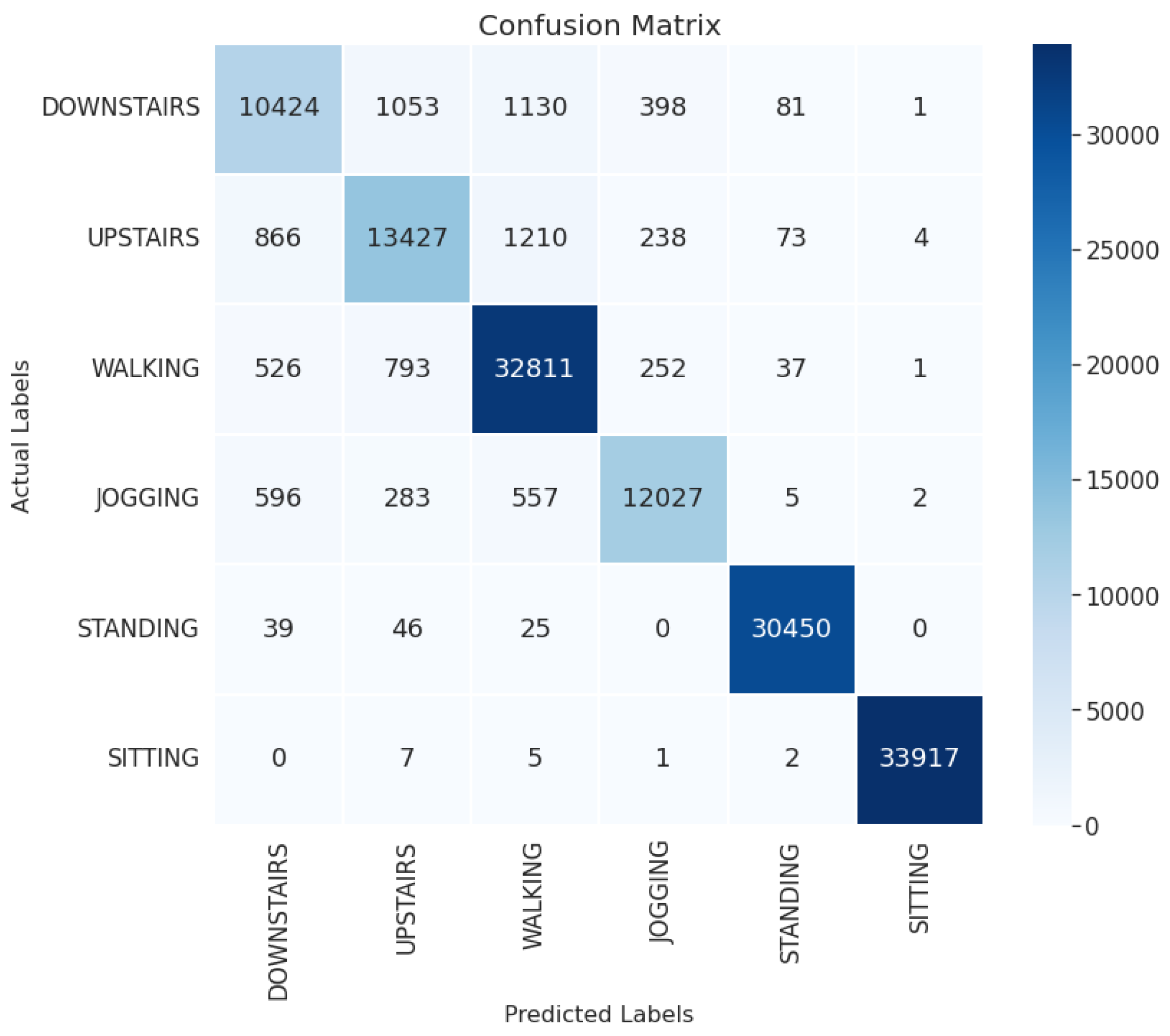 Informatics 09 00056 g003 550