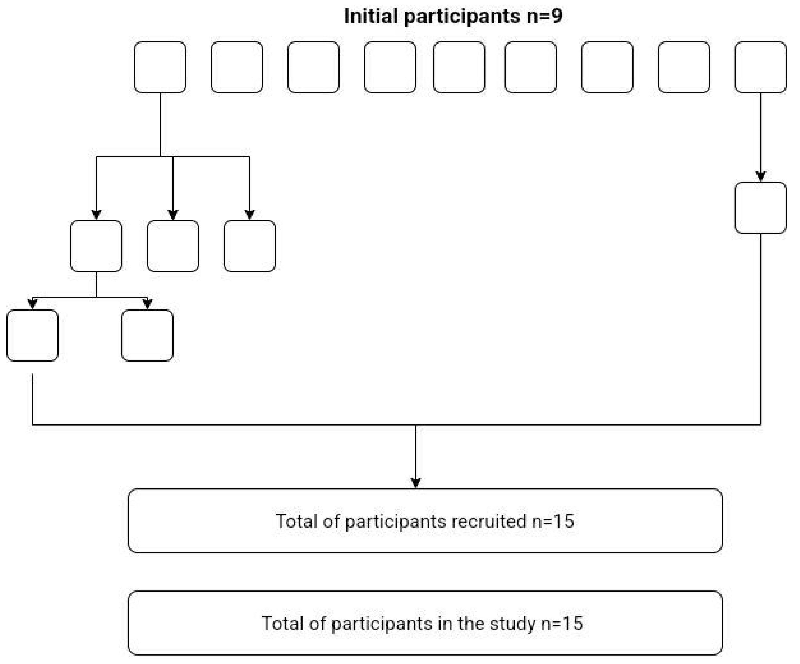 Informatics 09 00059 g001 550