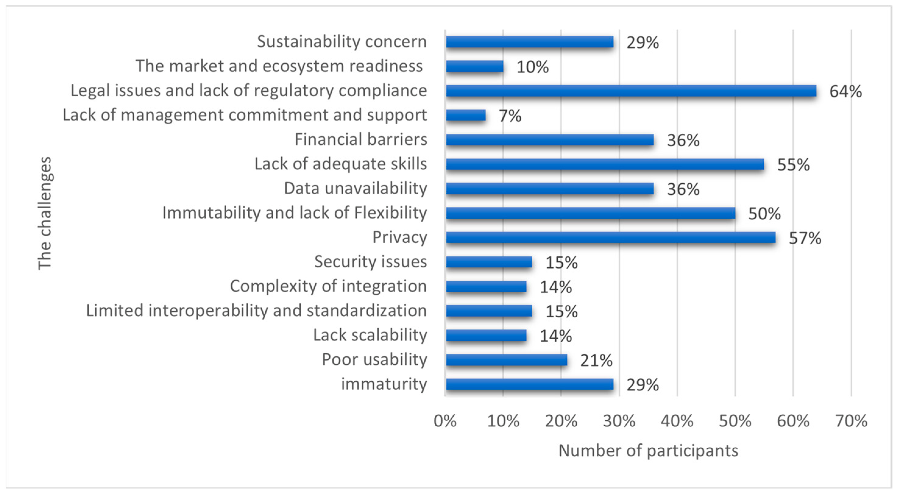 Informatics 09 00064 g001