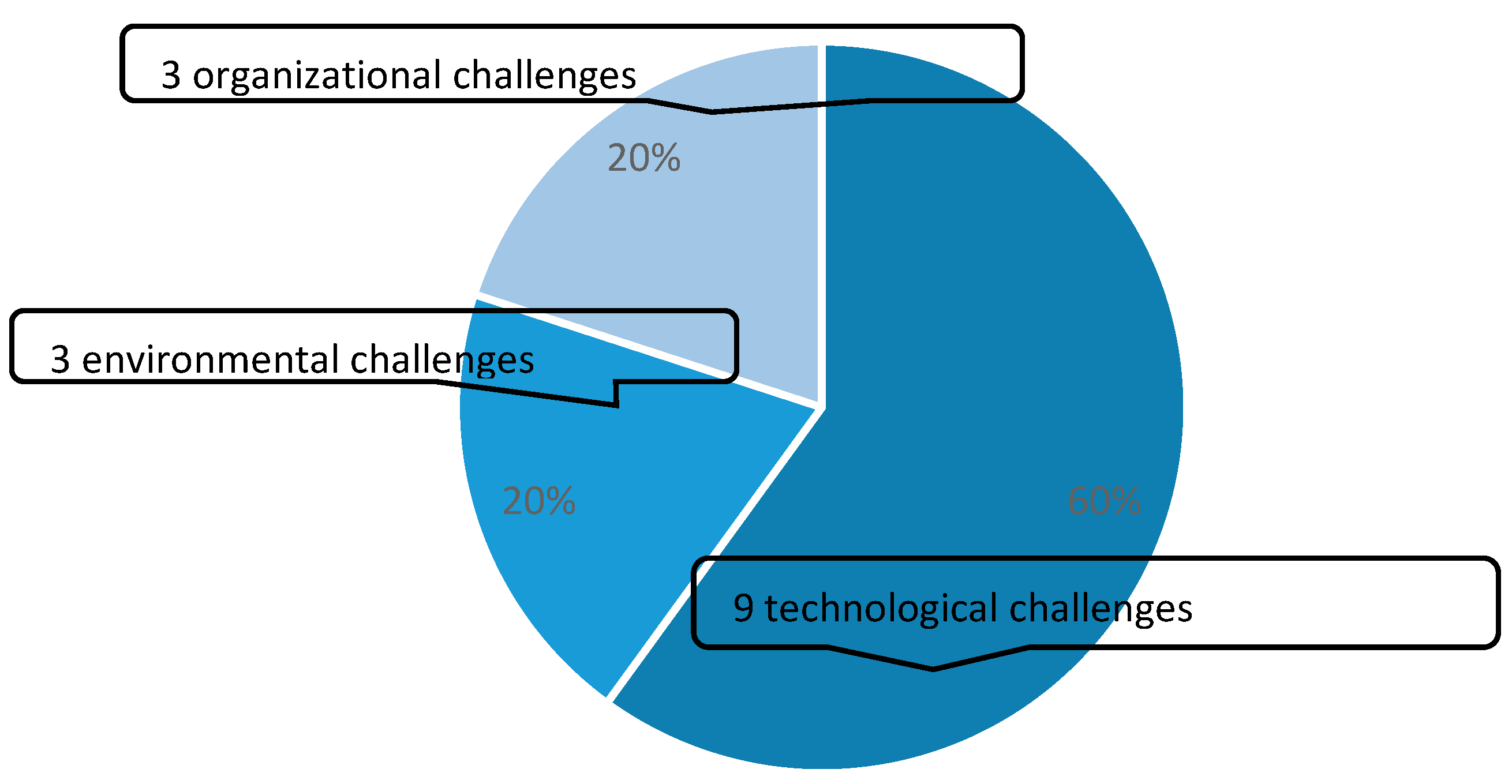 Informatics 09 00064 g002