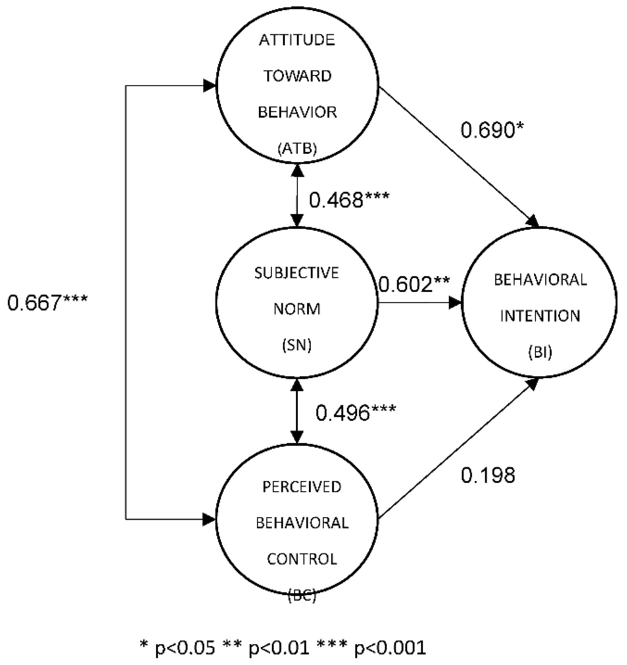 Informatics 09 00065 g003