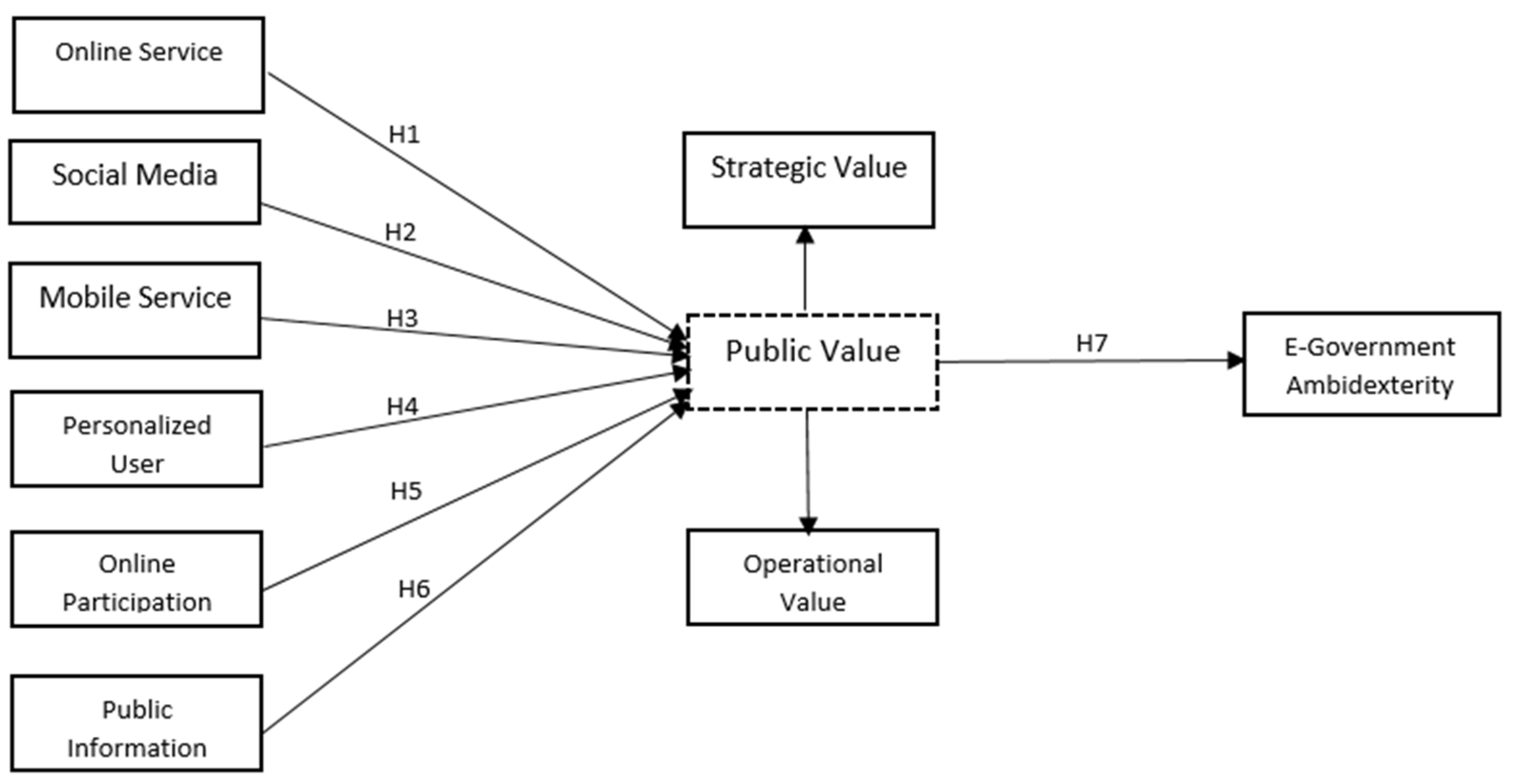 Informatics 09 00067 g001 550