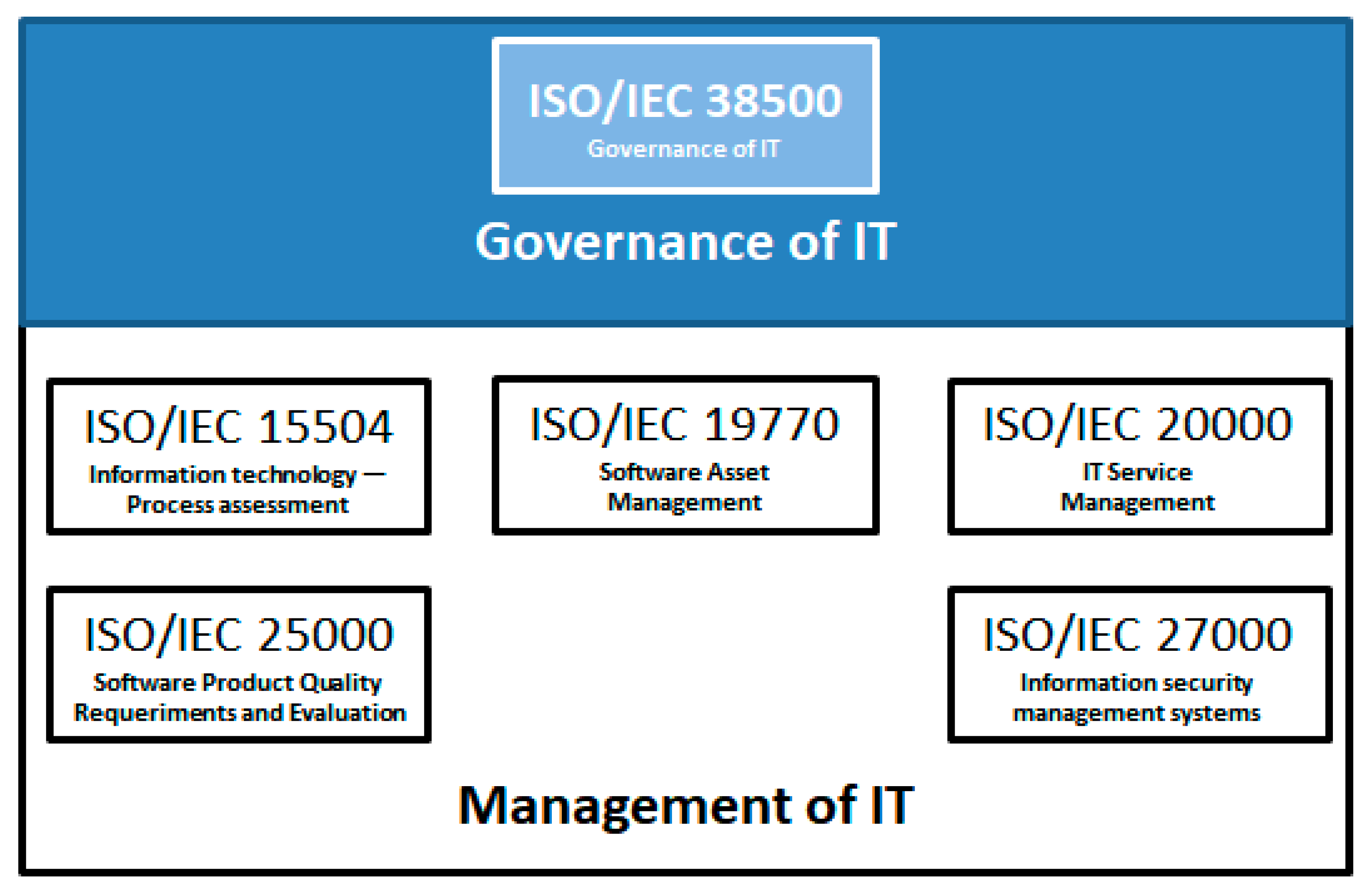 Amazon.com: Implementing Effective It Governance and It