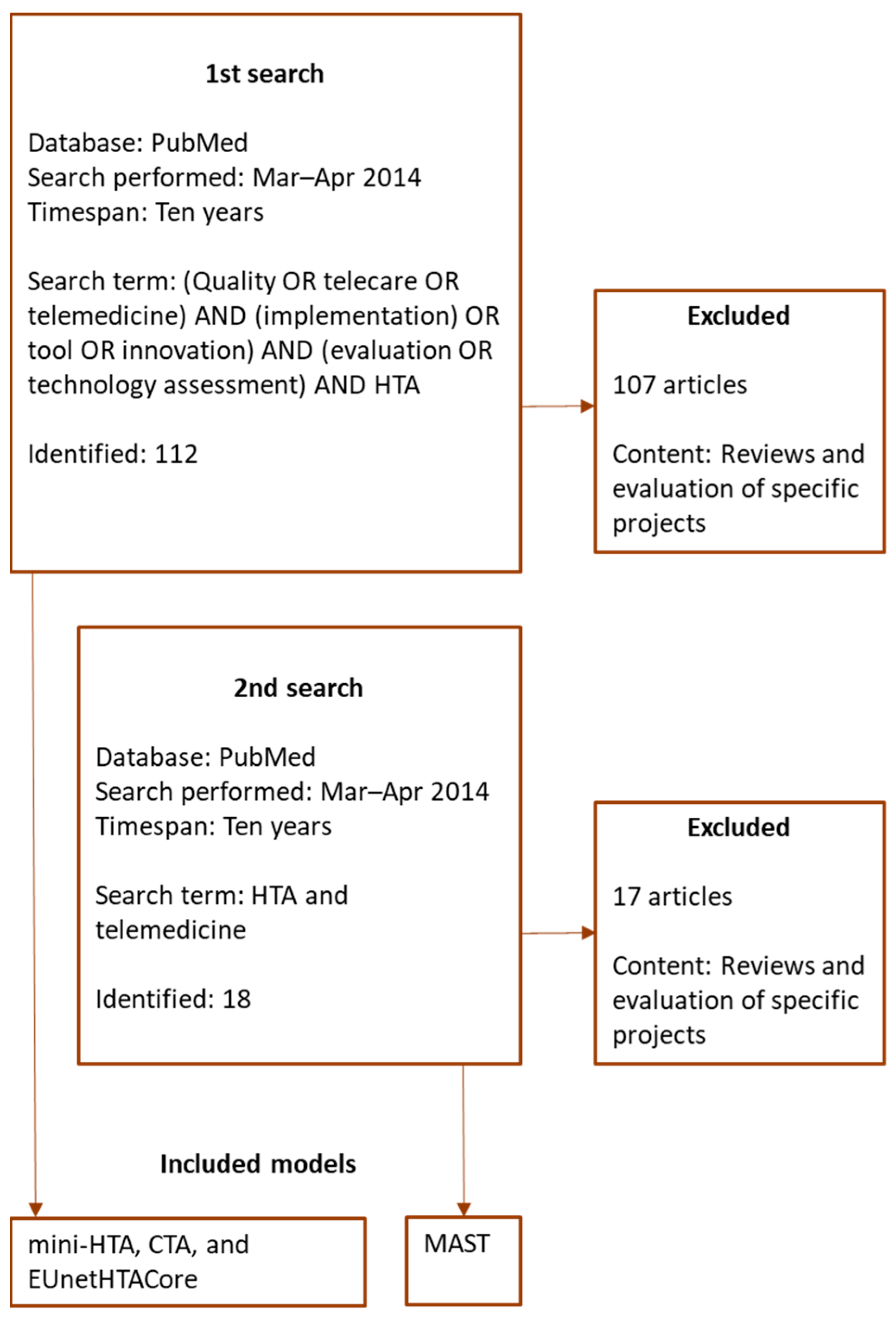 Informatics 09 00069 g001 Informatics 09 00069 g001
