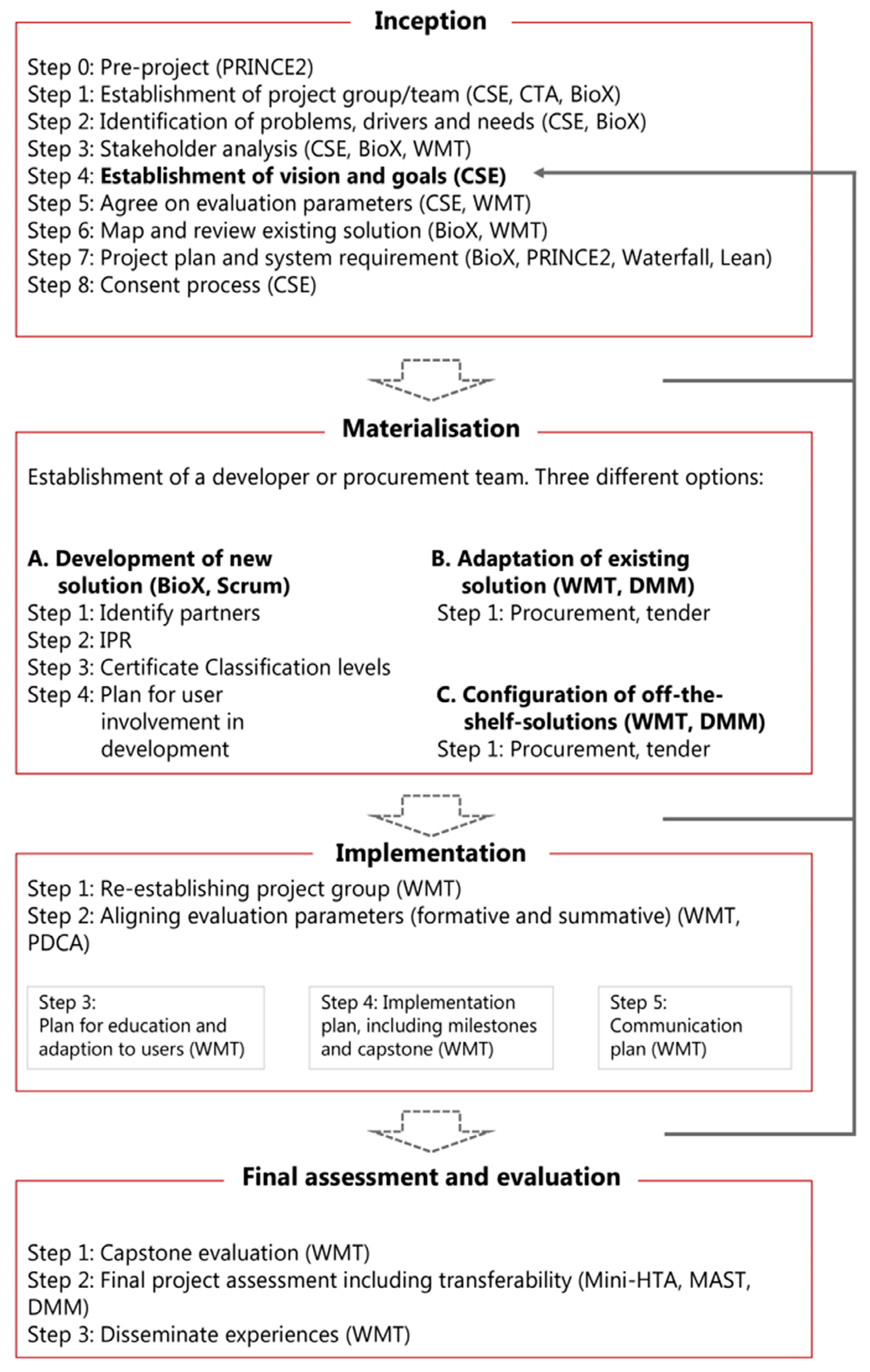Informatics 09 00069 g002 Informatics 09 00069 g002