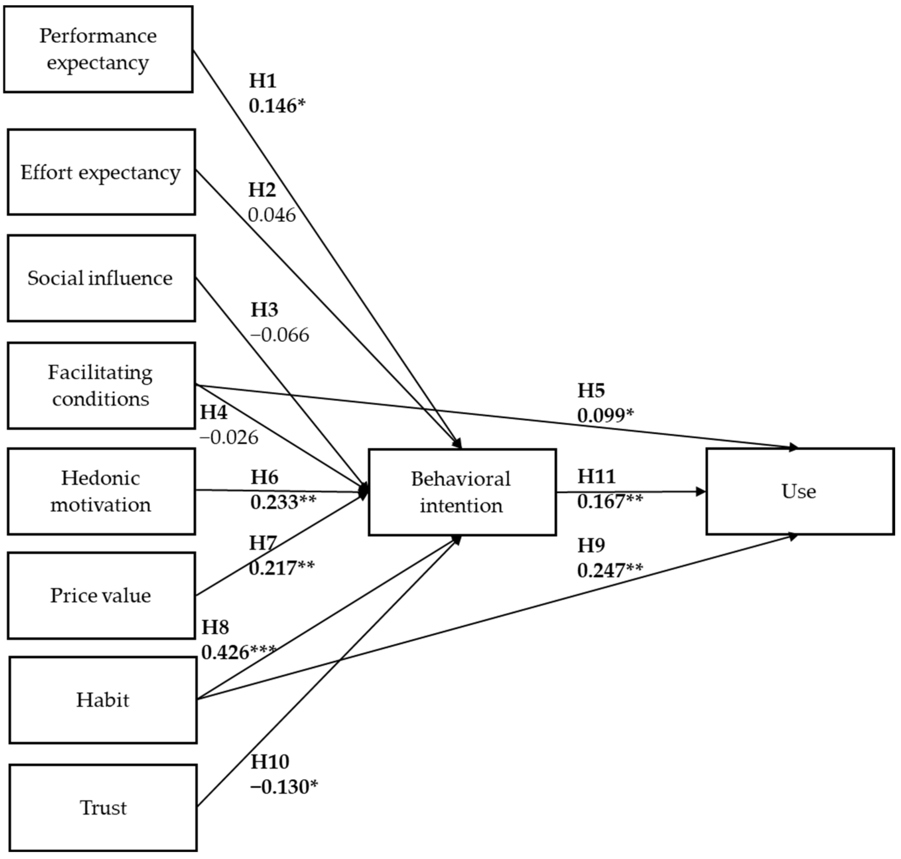 Informatics 09 00071 g003 Informatics 09 00071 g003