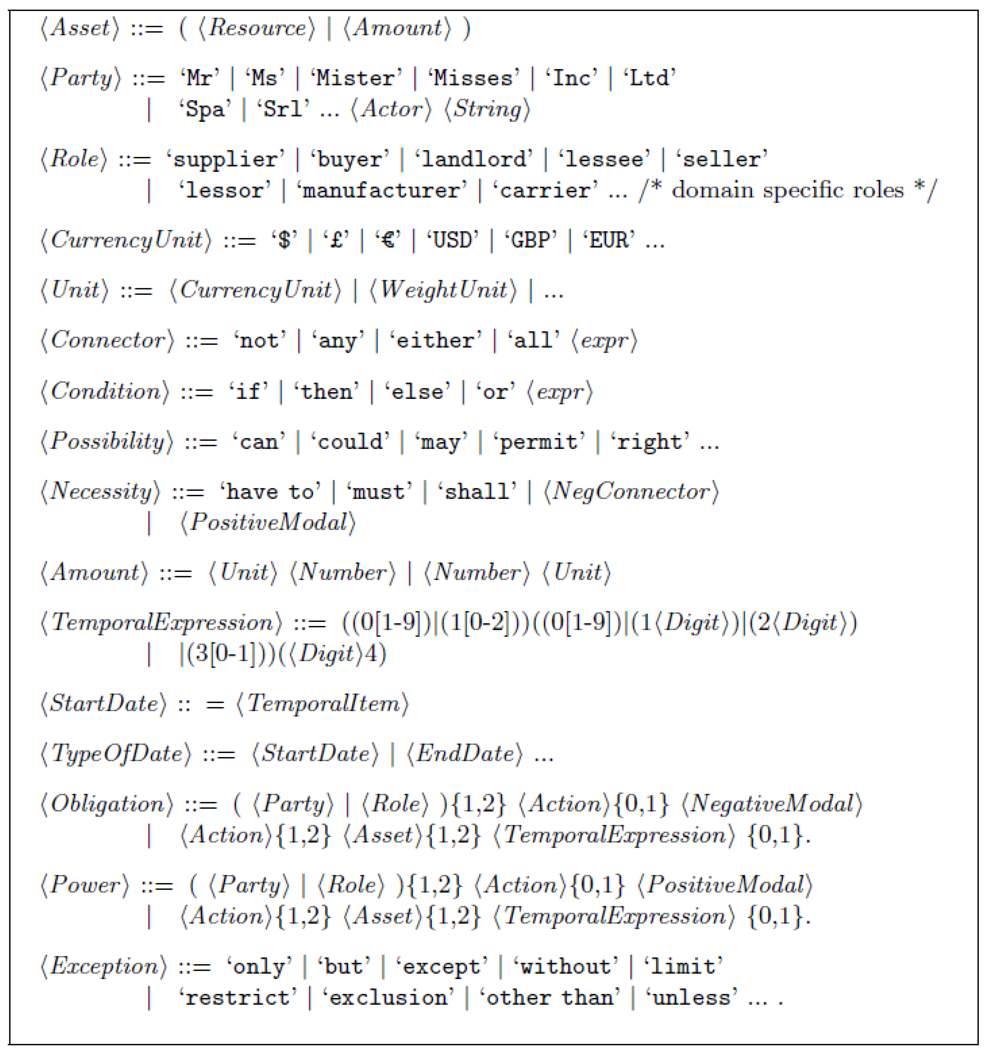 Informatics 09 00072 g004