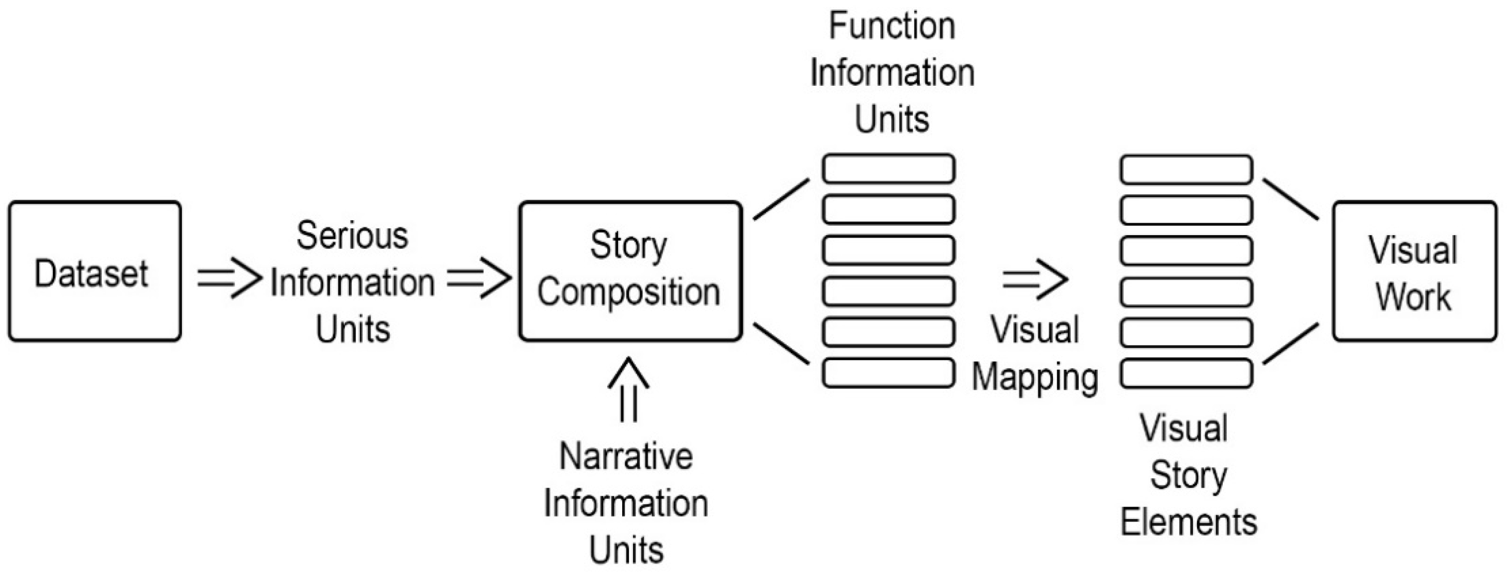 Informatics 09 00073 g007