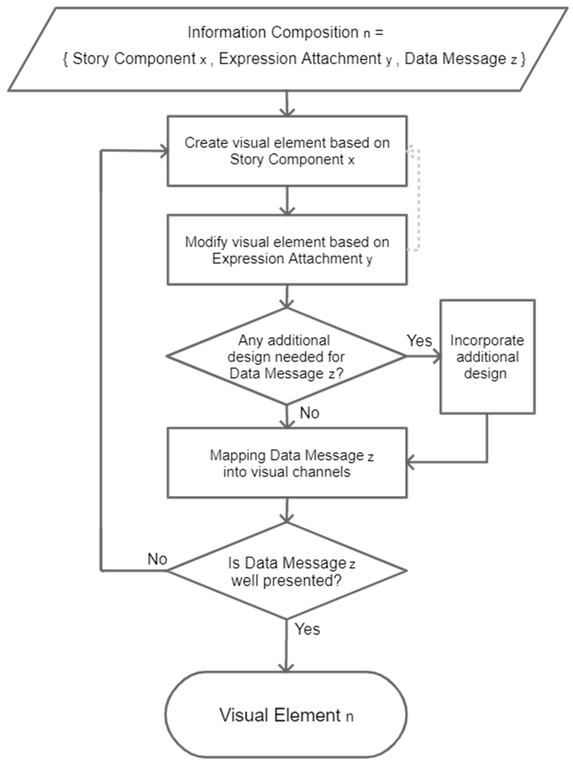 Informatics 09 00073 g011