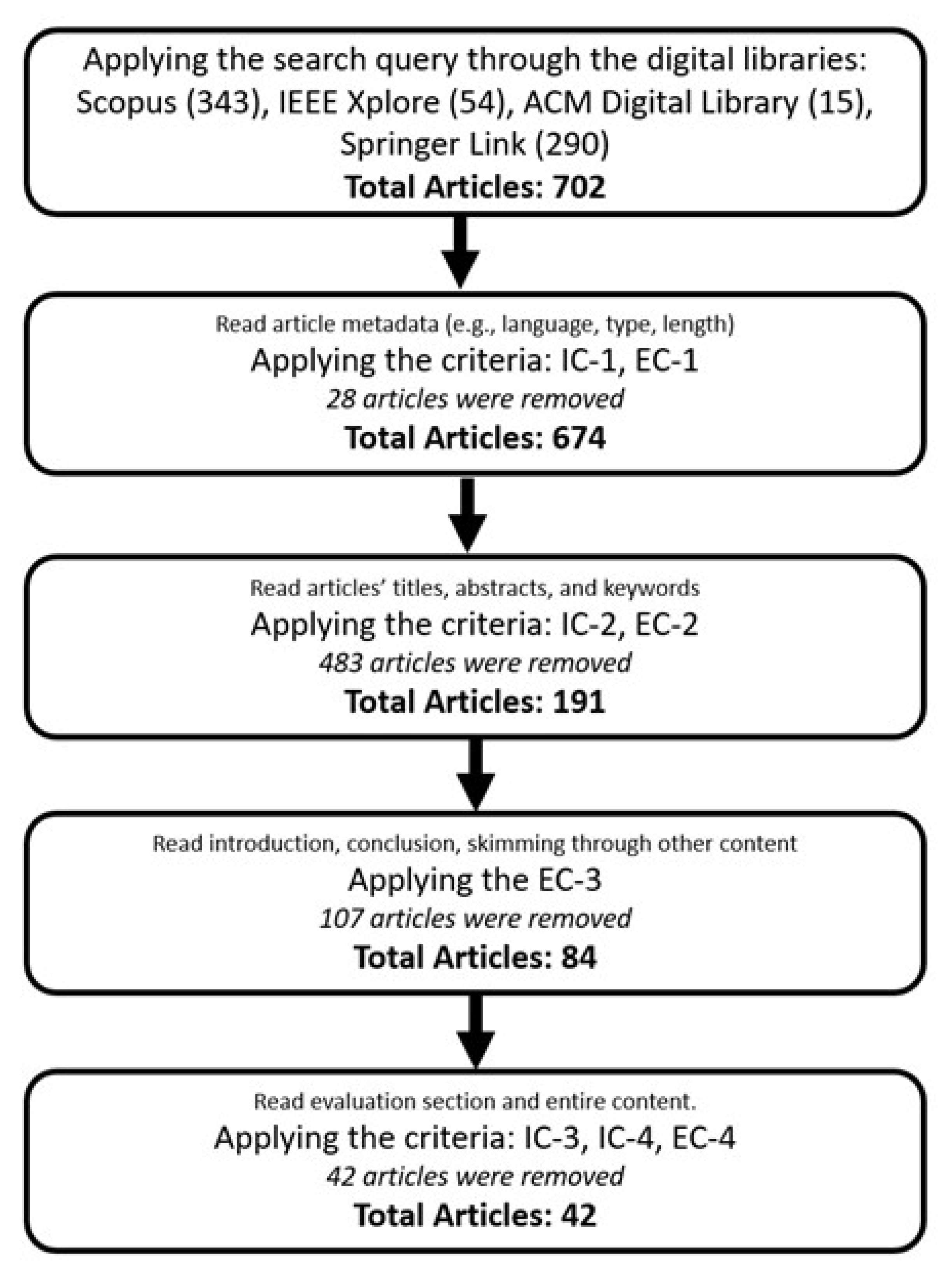 Informatics 09 00075 g001 Informatics 09 00075 g001