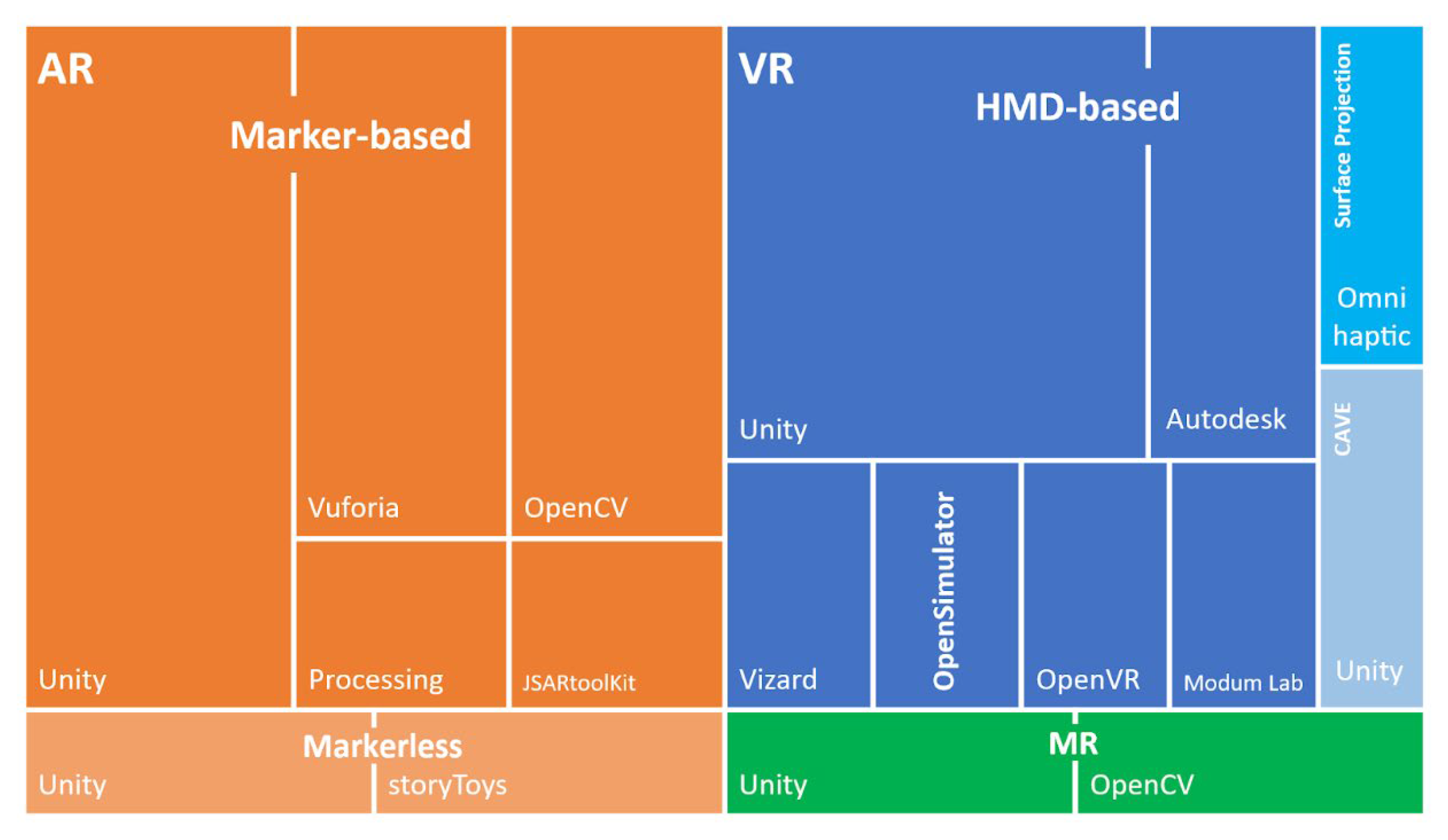 Informatics 09 00075 g007 Informatics 09 00075 g007