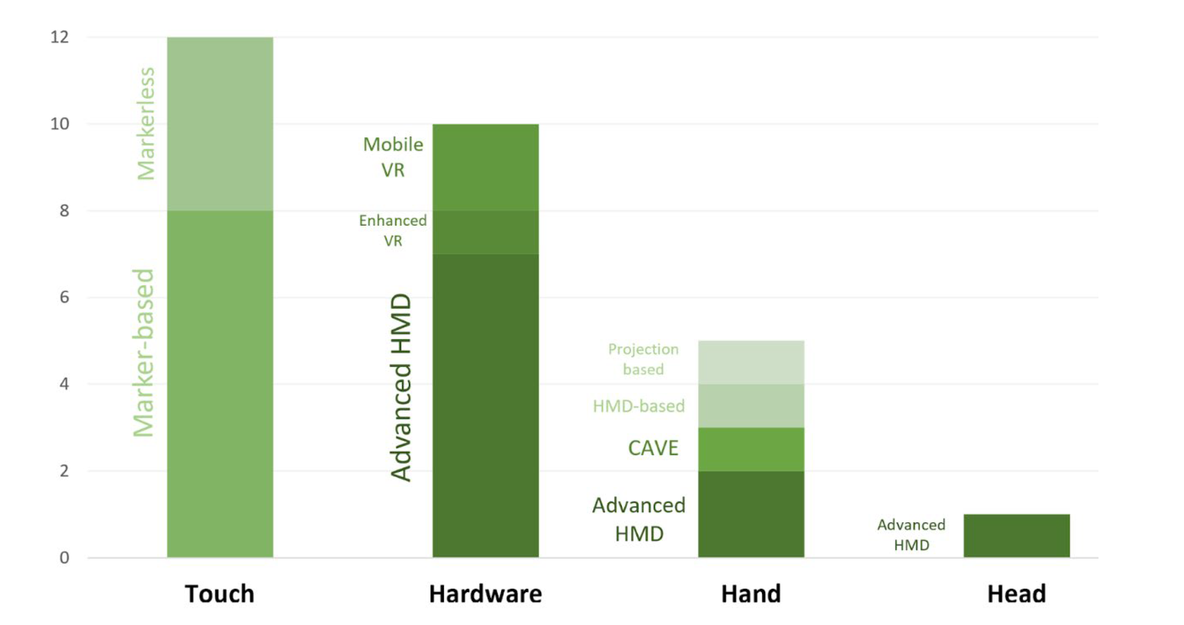 Informatics 09 00075 g010 Informatics 09 00075 g010