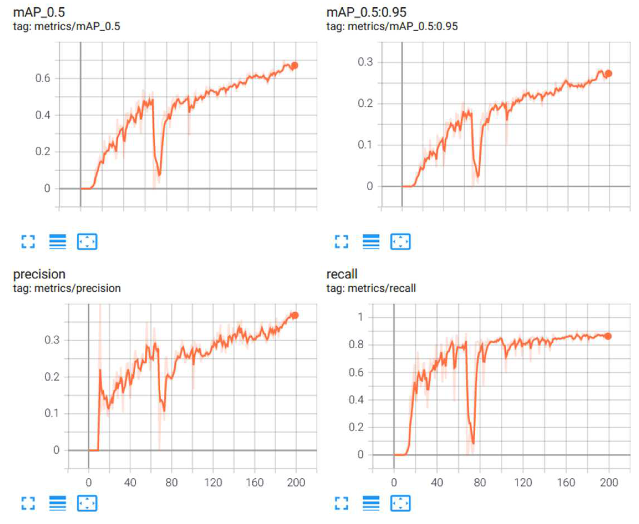 Informatics 09 00076 g010