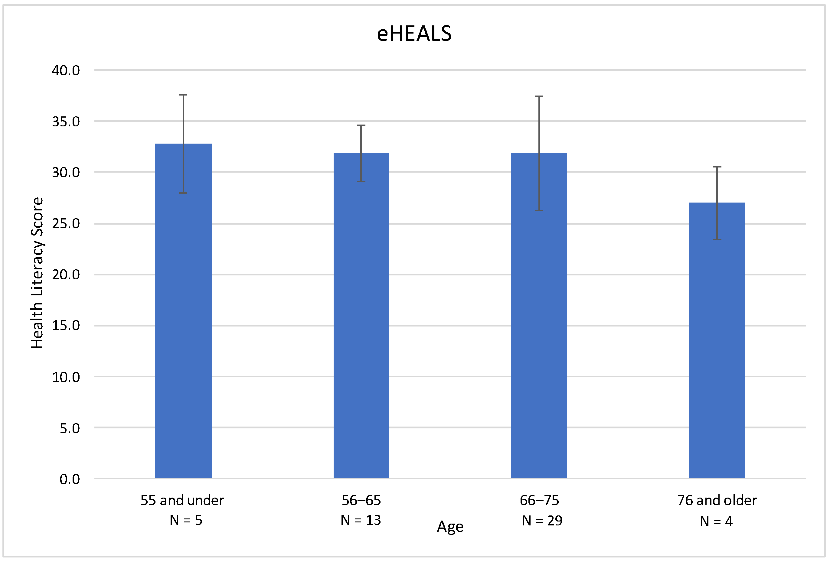 Informatics 09 00079 g001 Informatics 09 00079 g001