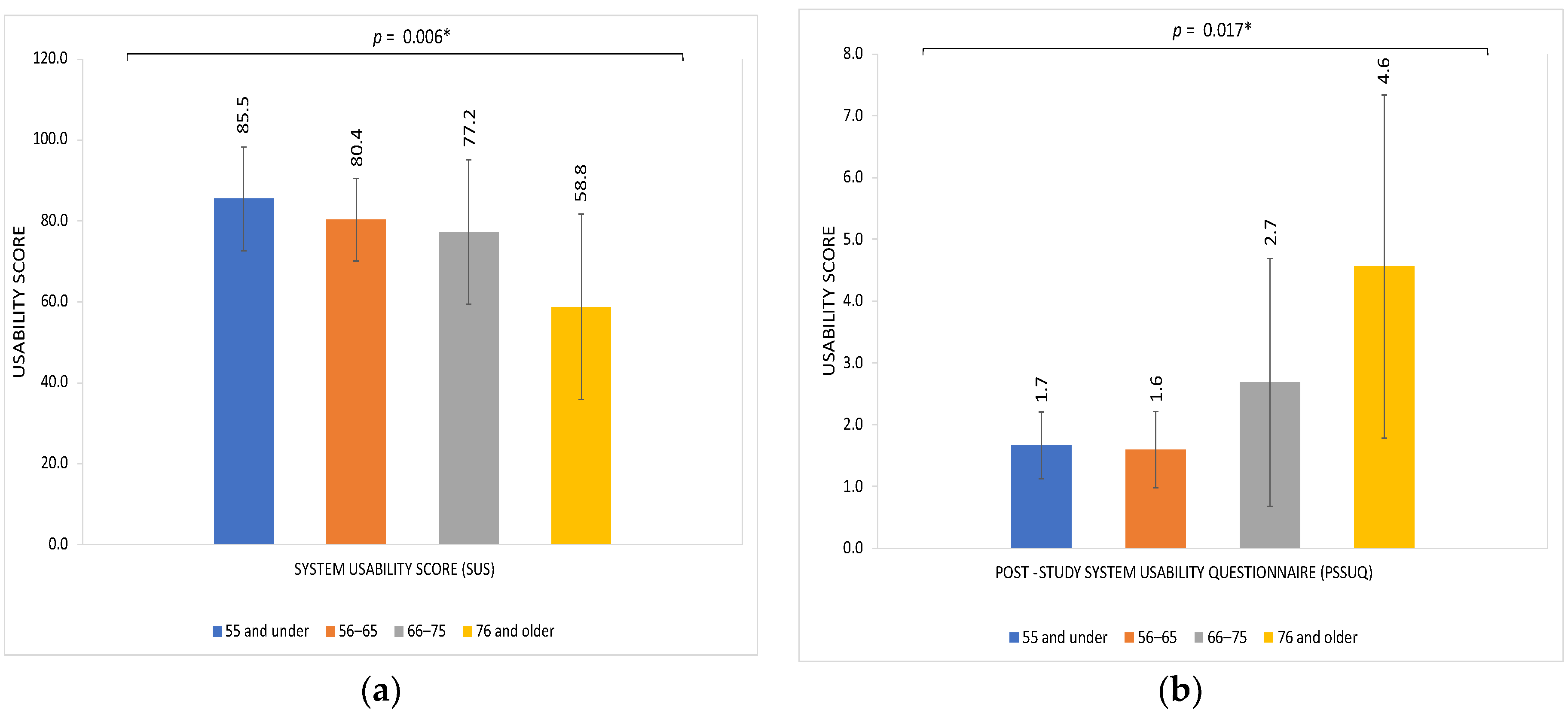 Informatics 09 00079 g002 Informatics 09 00079 g002