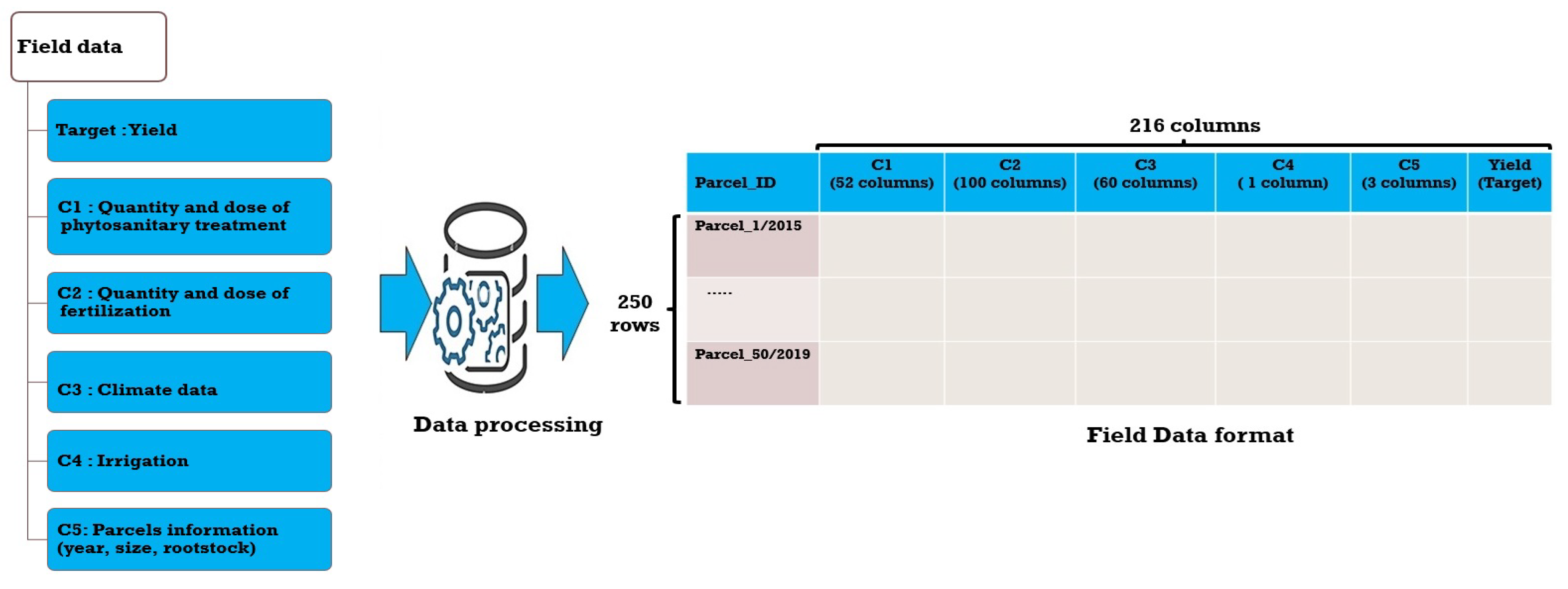 Informatics 09 00080 g001 Informatics 09 00080 g001