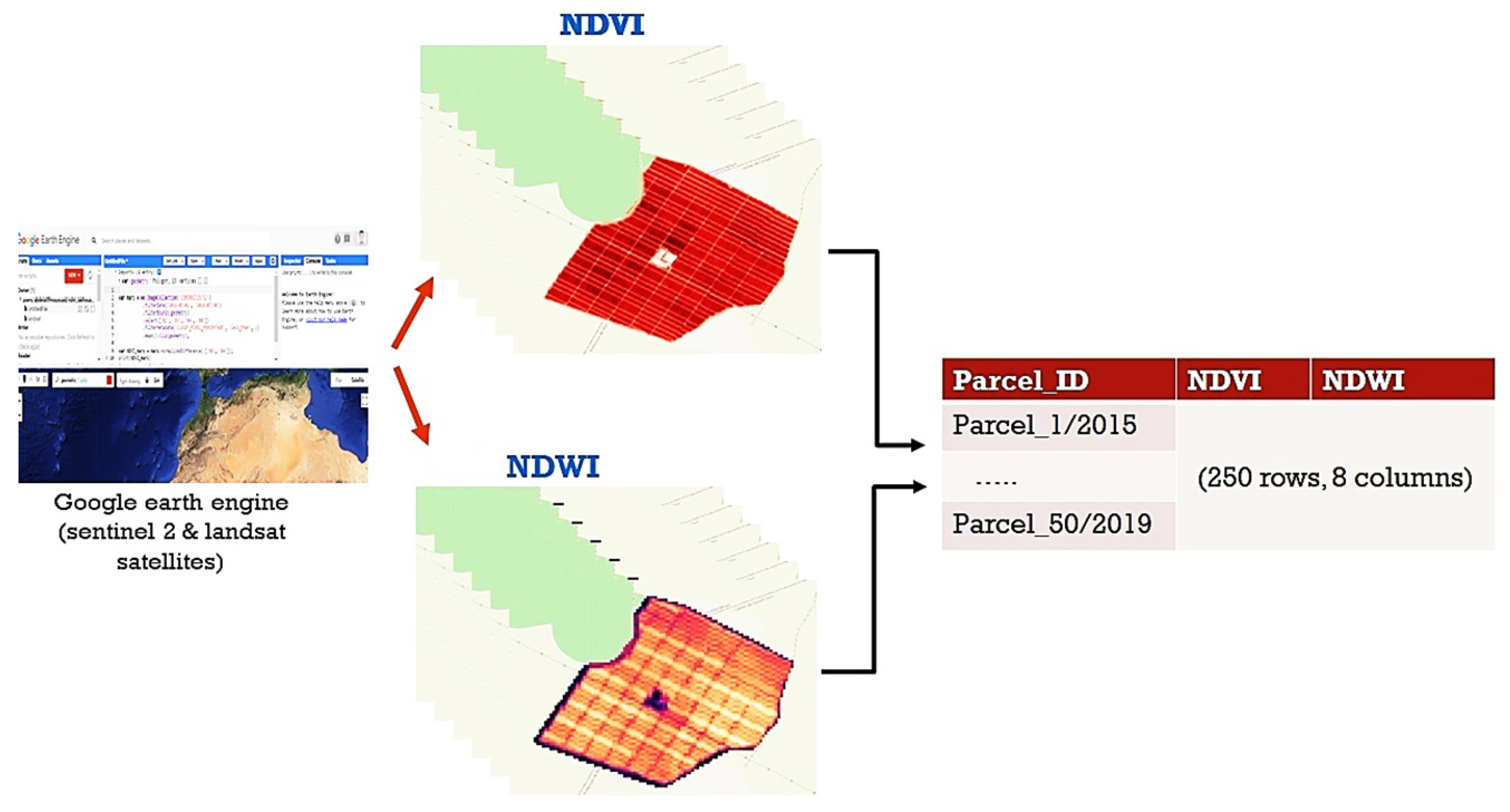 Informatics 09 00080 g002 Informatics 09 00080 g002