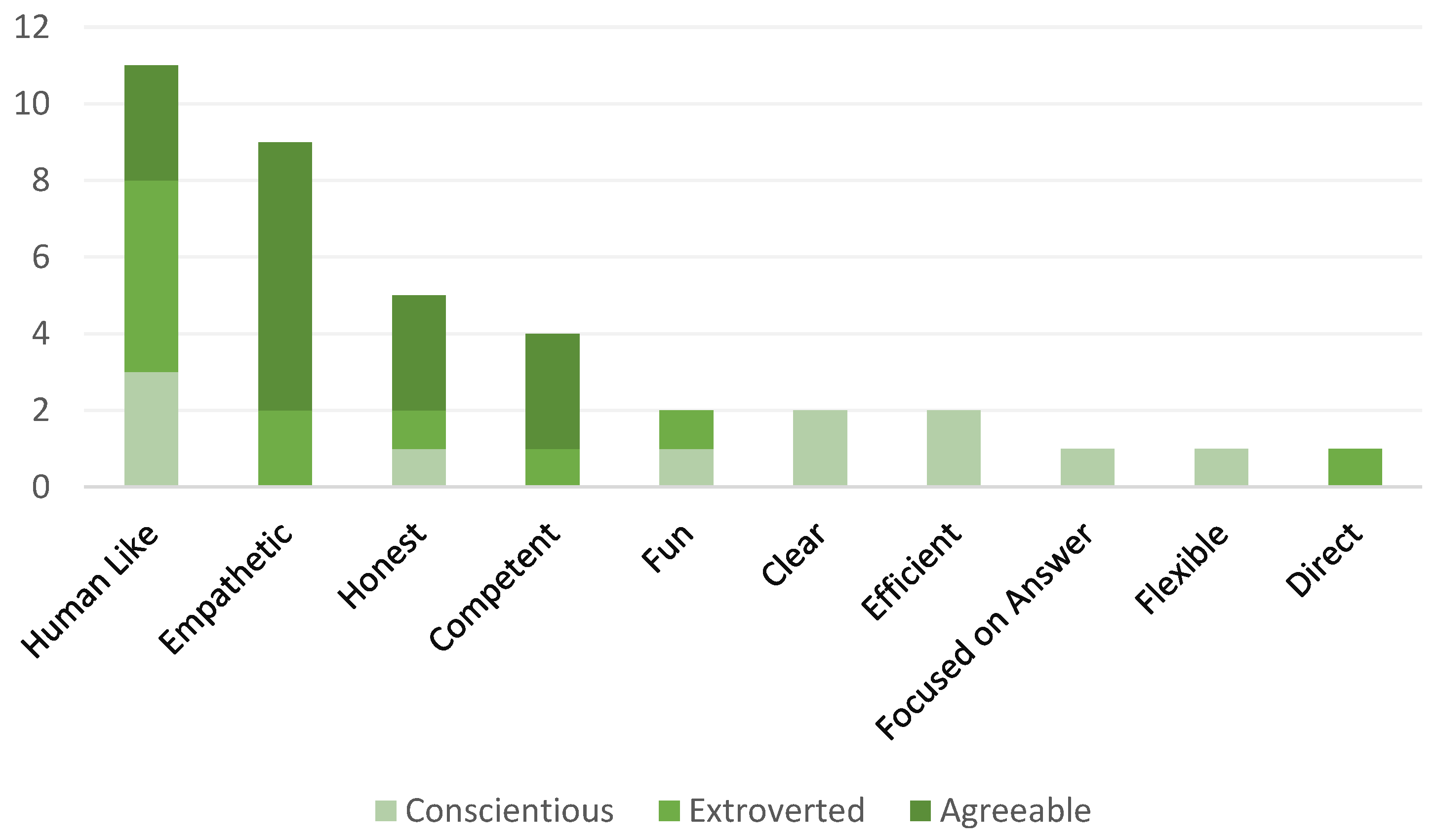 Informatics 09 00081 g0a3