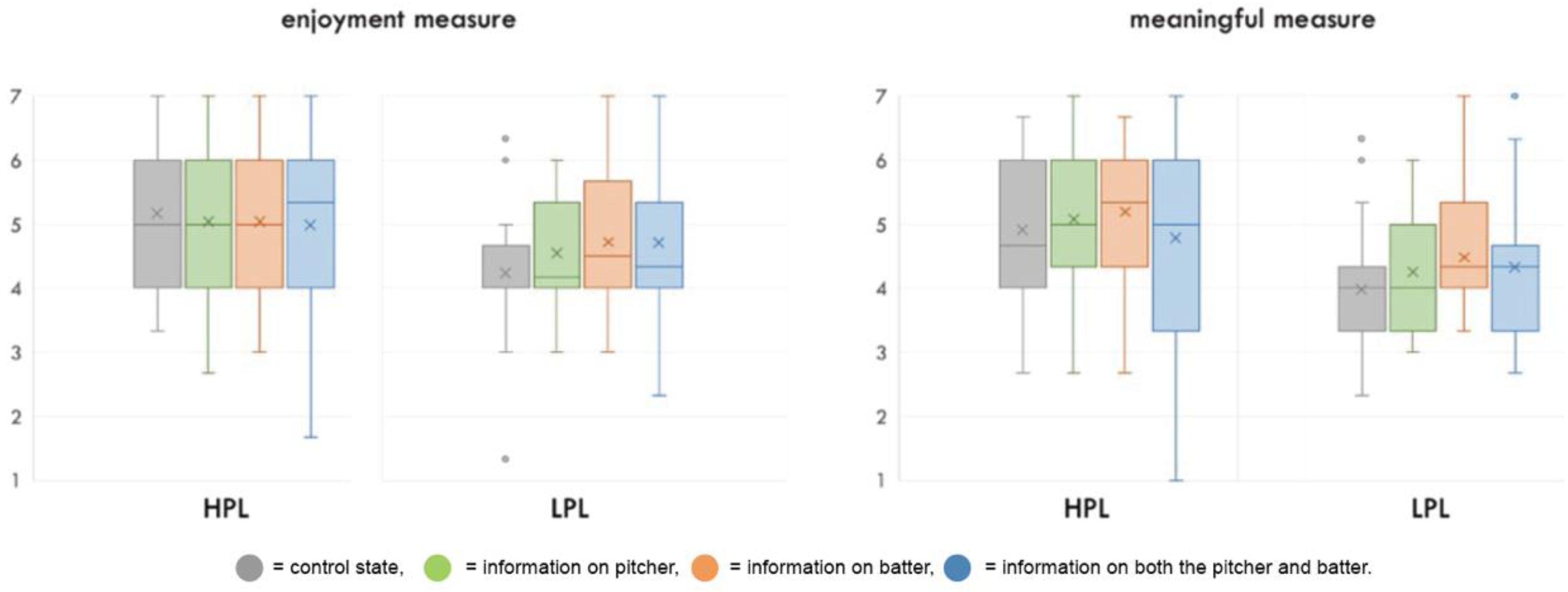 Informatics 09 00082 g002