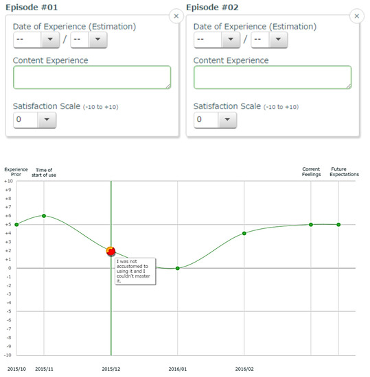 Informatics | Free Full-Text | Using Random Ordering in User Experience ...