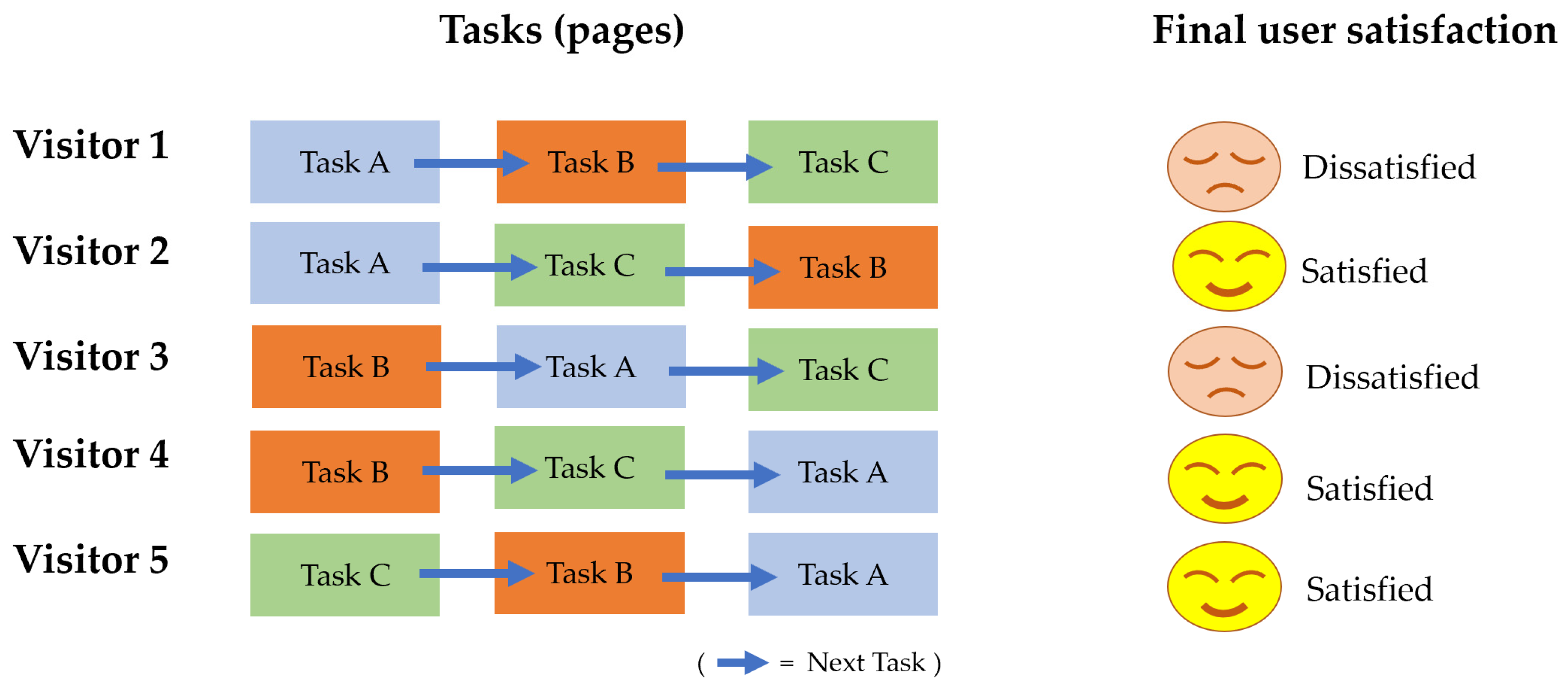 Informatics | Free Full-Text | Using Random Ordering in User Experience ...