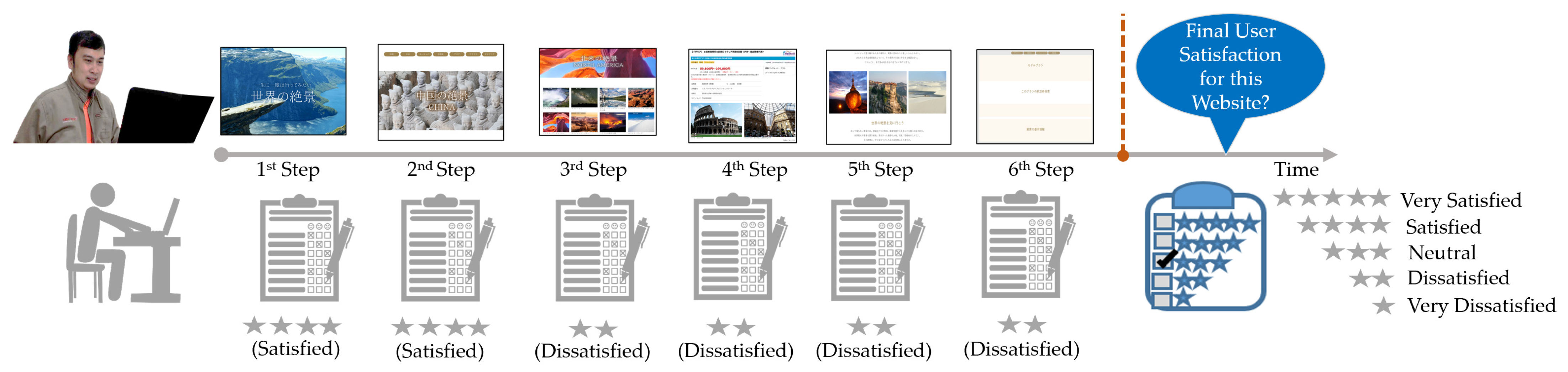 Informatics | Free Full-Text | Using Random Ordering in User Experience ...