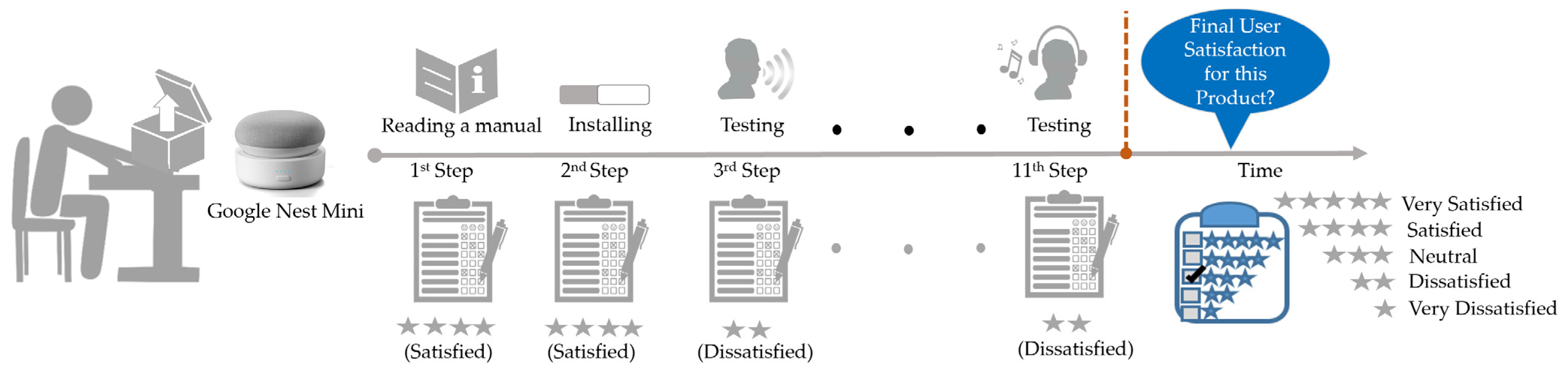 Informatics | Free Full-Text | Using Random Ordering in User Experience ...