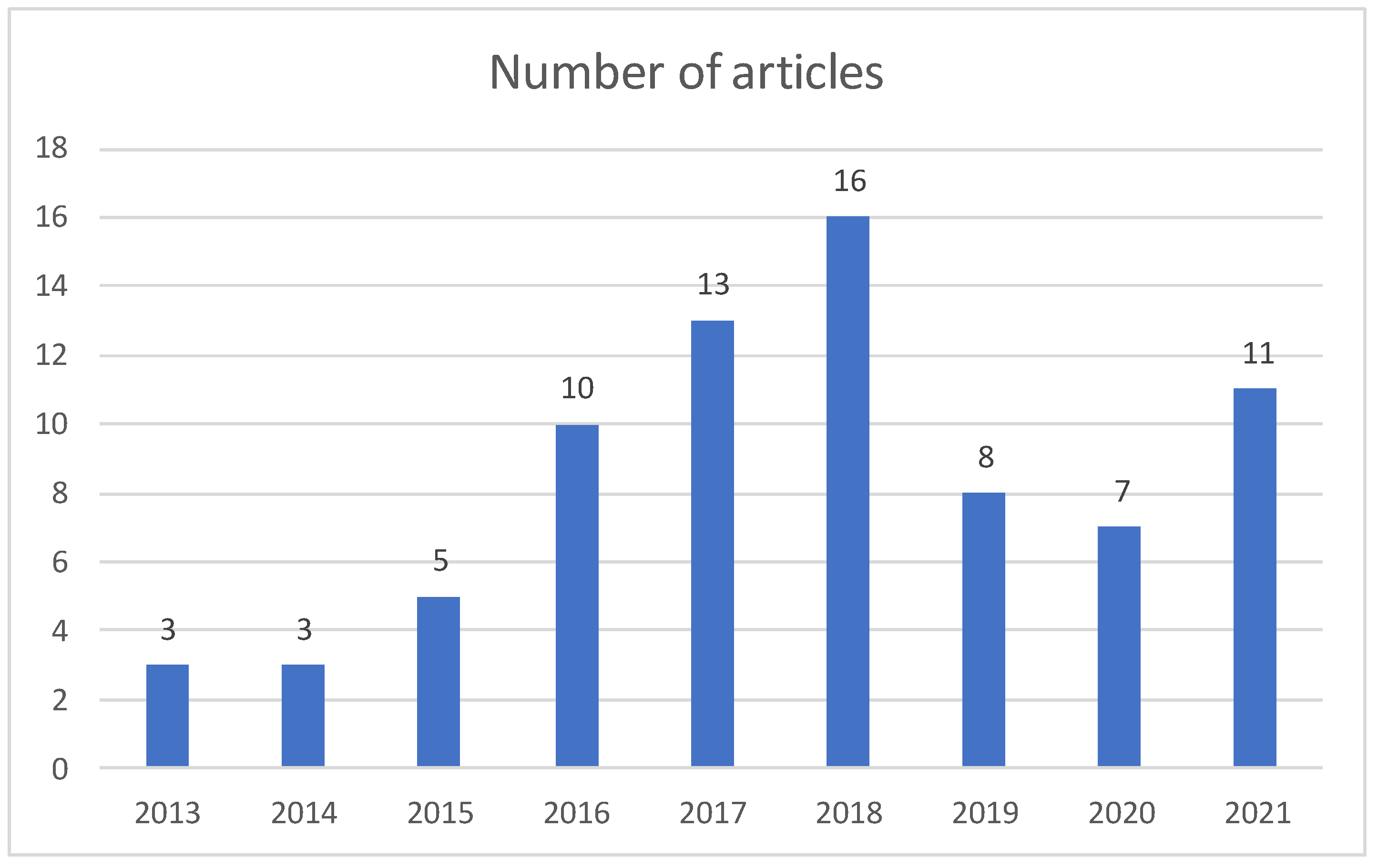 Informatics 09 00089 g002
