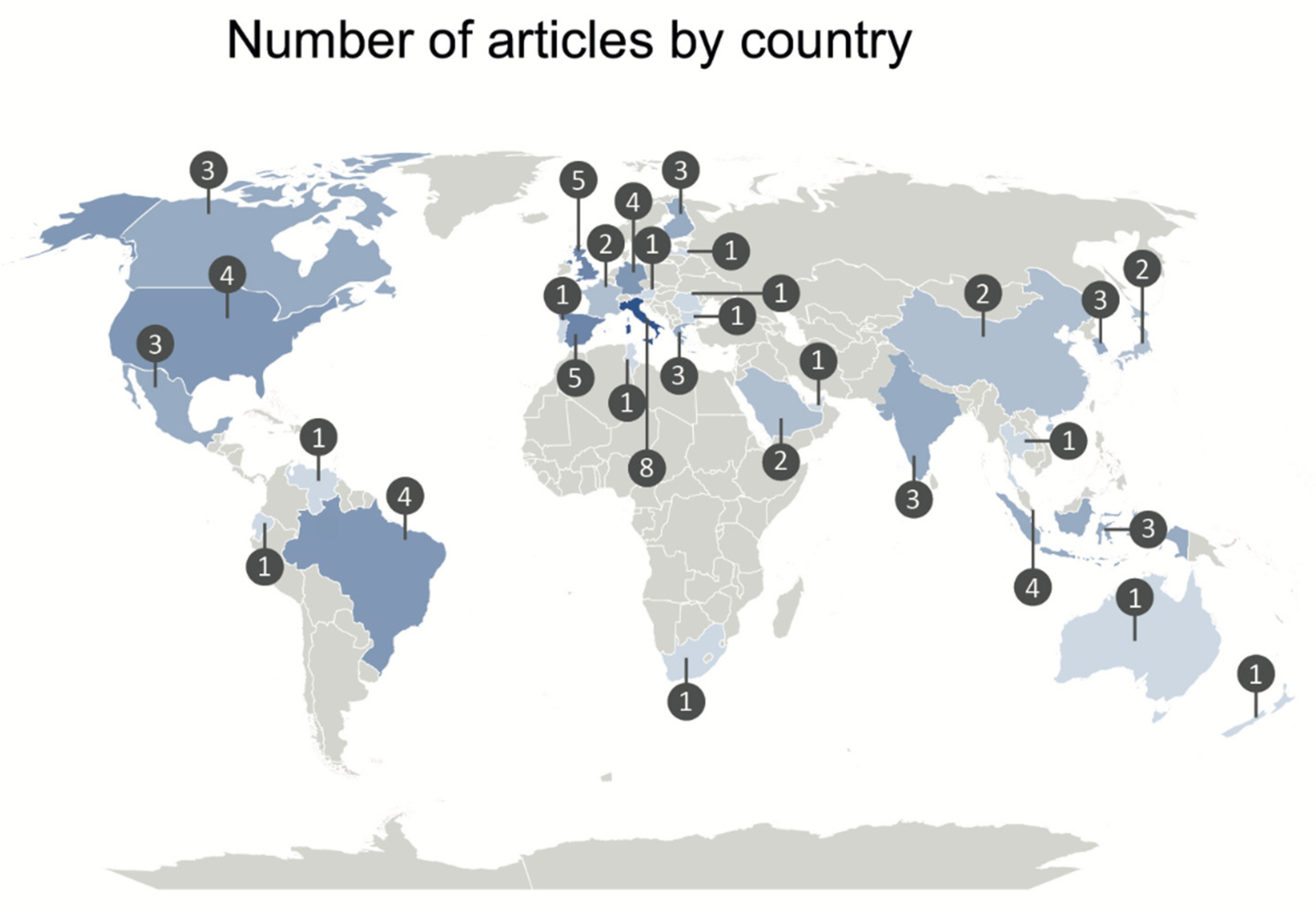 Informatics 09 00089 g003