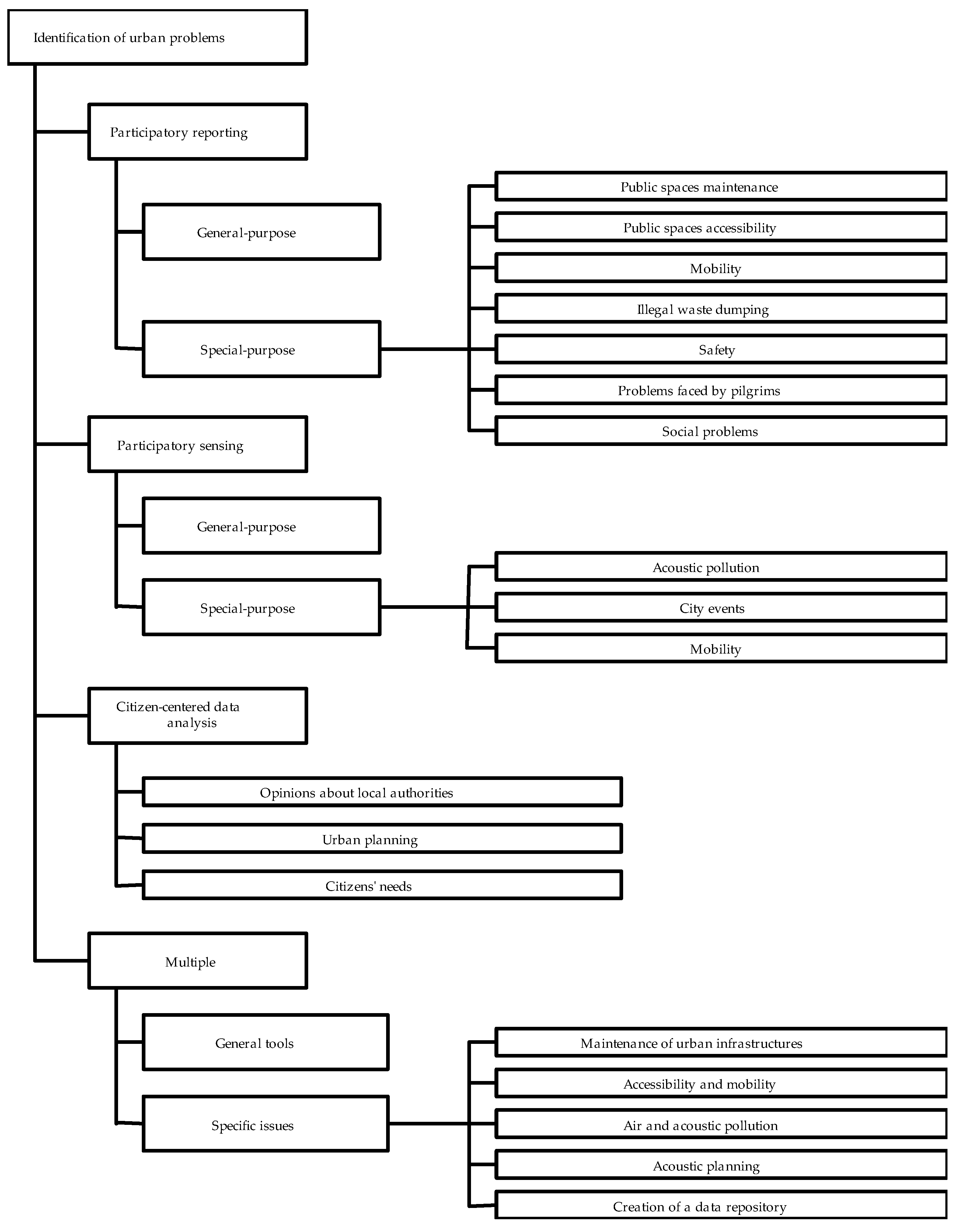Informatics 09 00089 g005