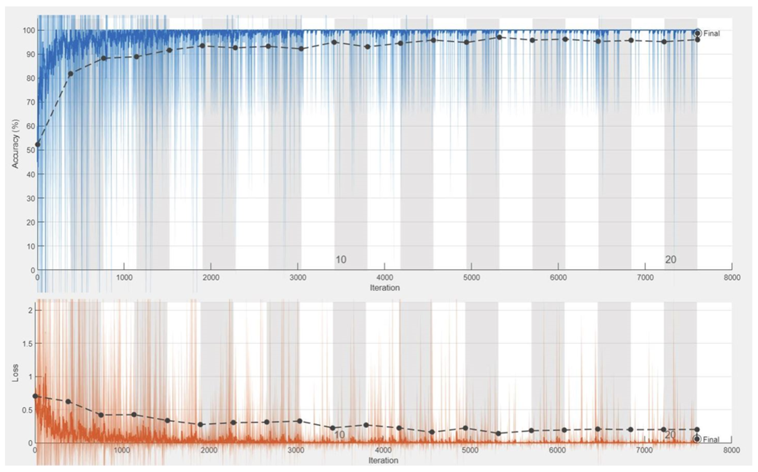 Informatics 09 00091 g010
