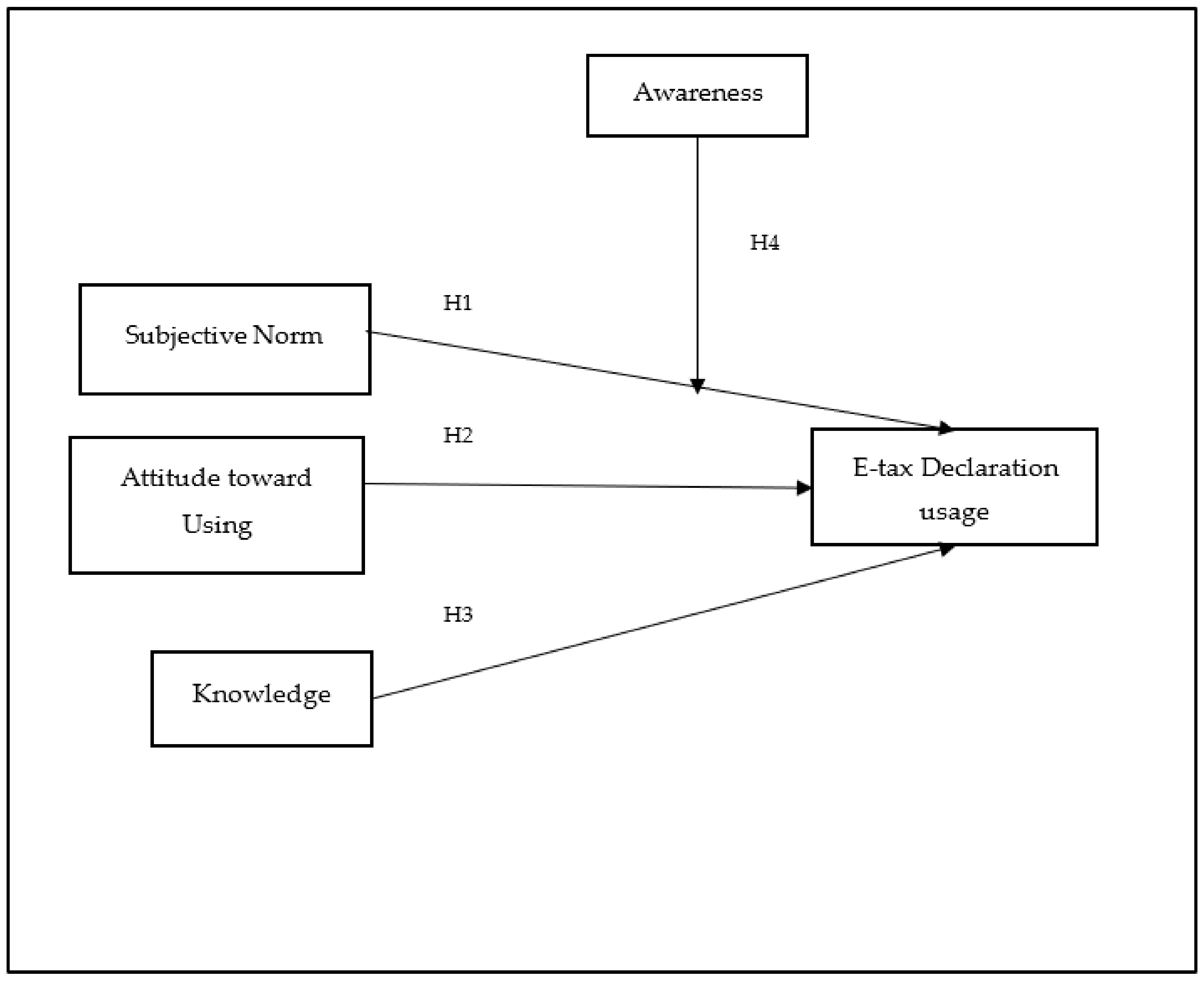 Informatics 09 00092 g001