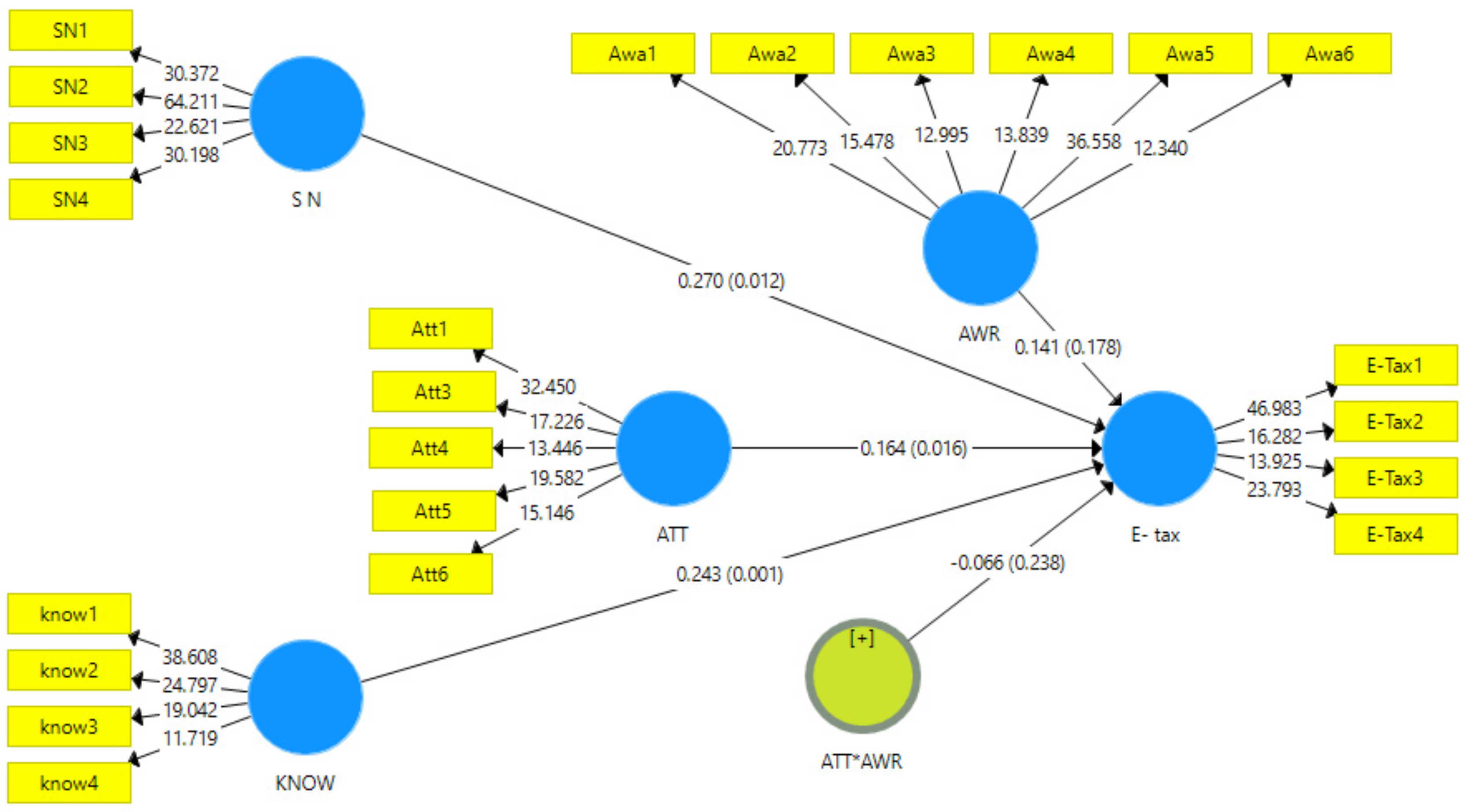 Informatics 09 00092 g002
