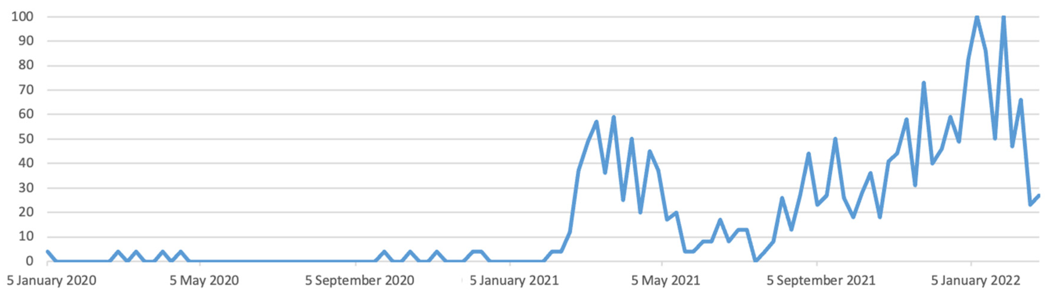 70+ ROBLOX : Music Codes : WORKING (ID) 2021 - 2022 ( P-37) -  in  2023