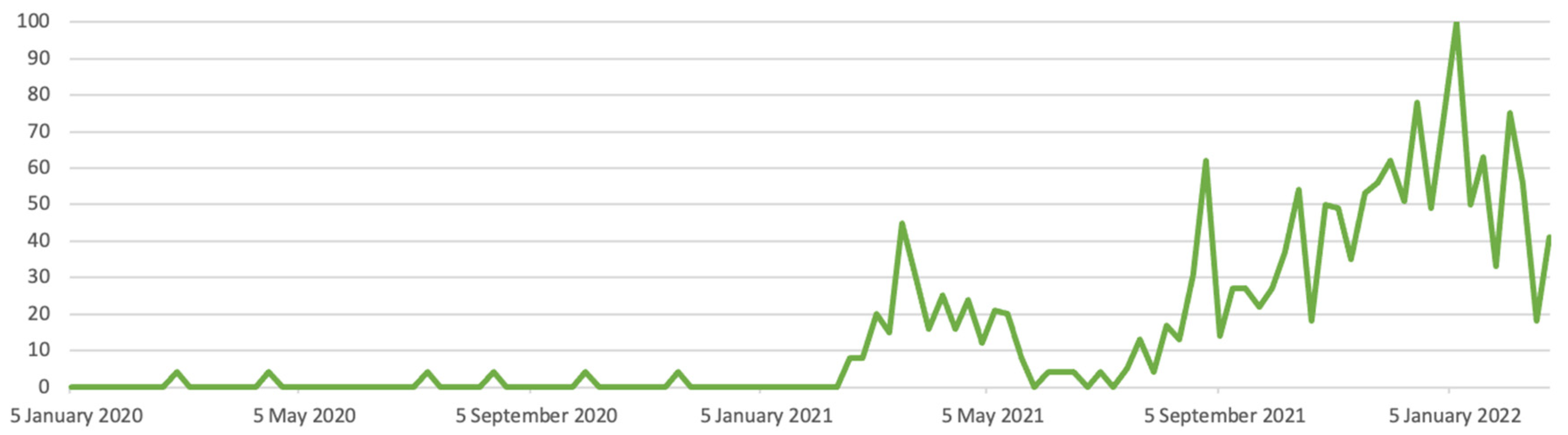 Informatics 09 00094 g003 Informatics 09 00094 g003