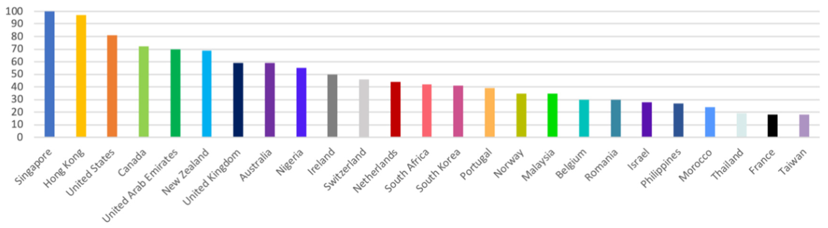 Informatics 09 00094 g005 Informatics 09 00094 g005