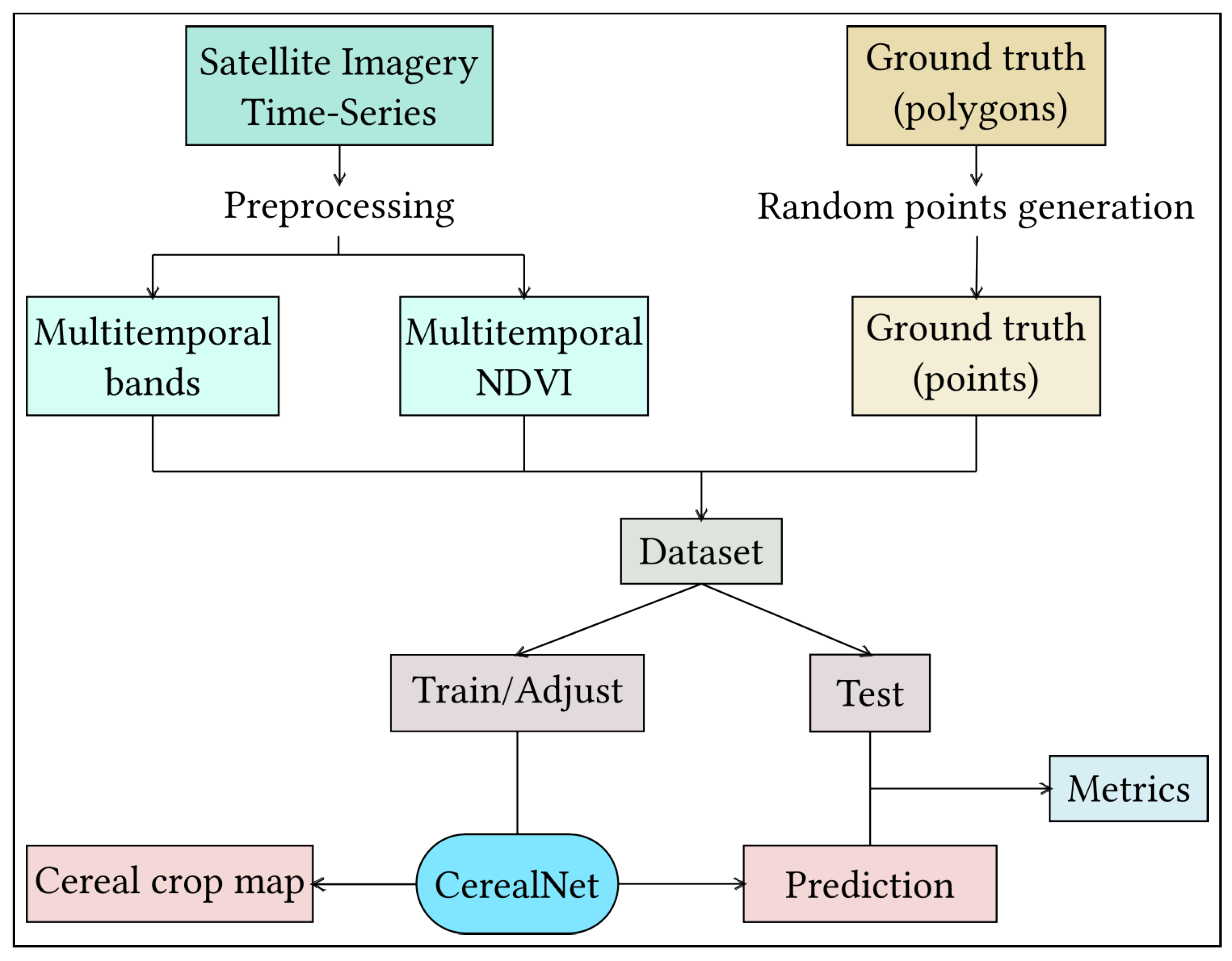 Informatics 09 00096 g003