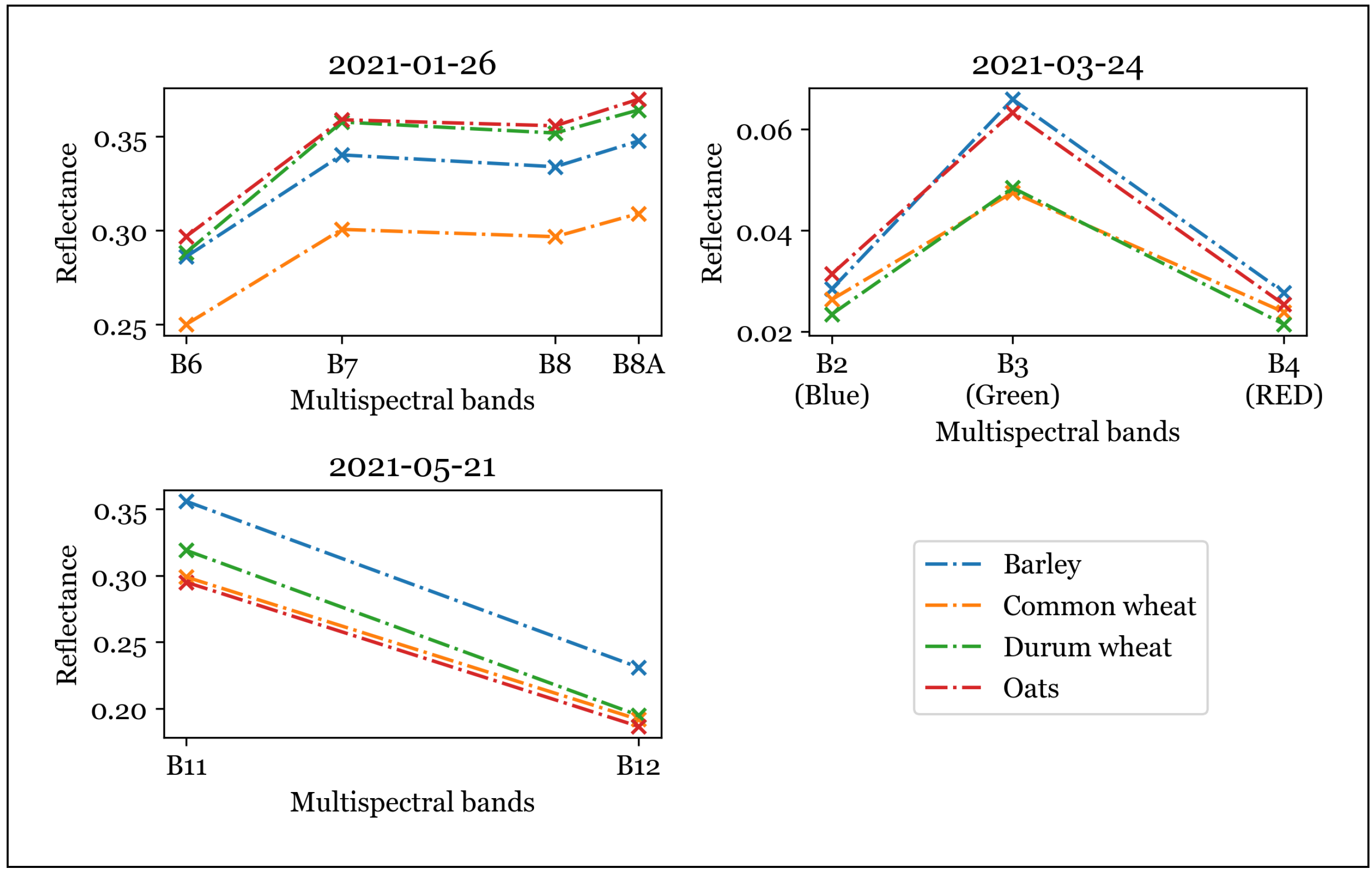 Informatics 09 00096 g007